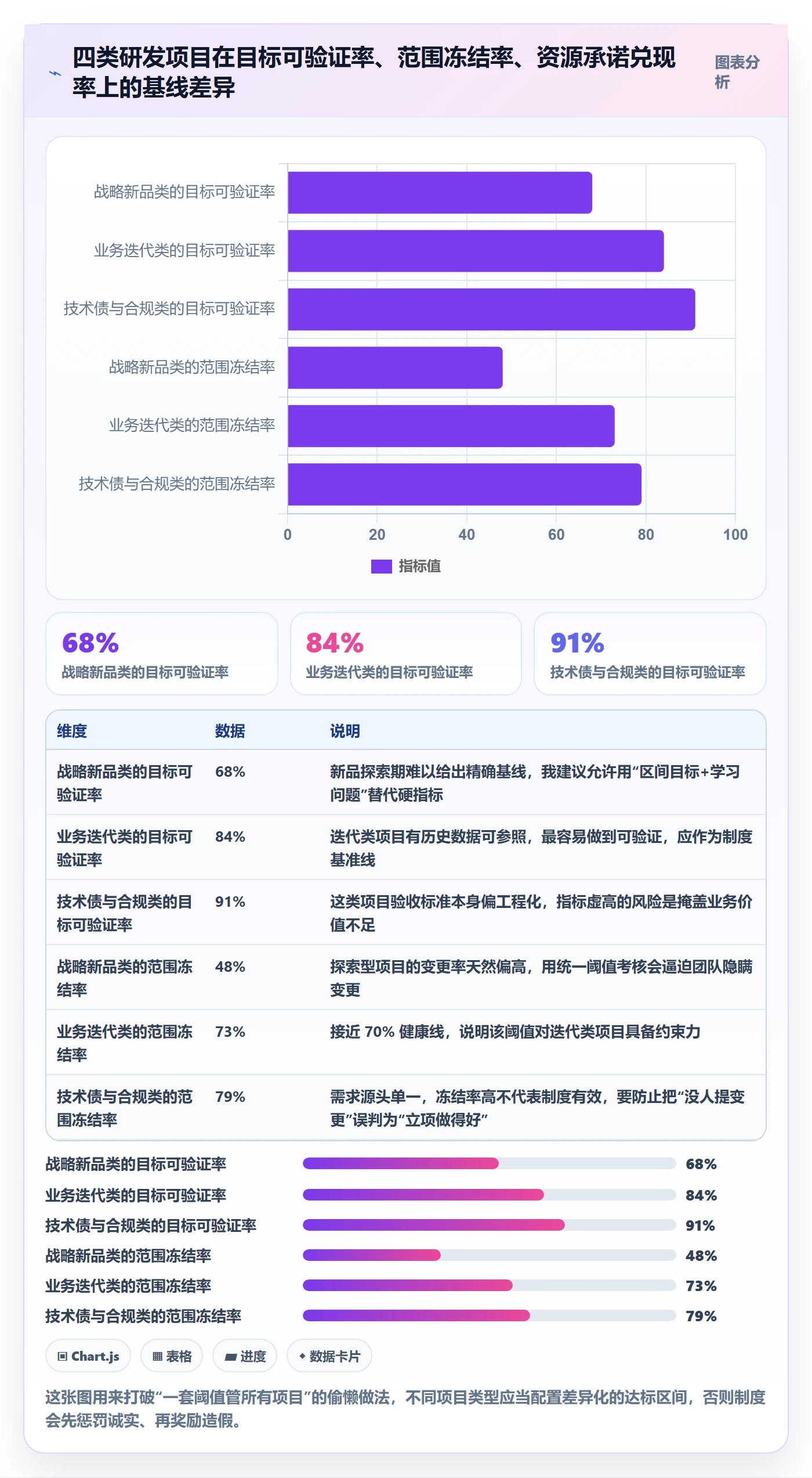 项目目标流程与规范：研发团队项目立项制度设计关键指标