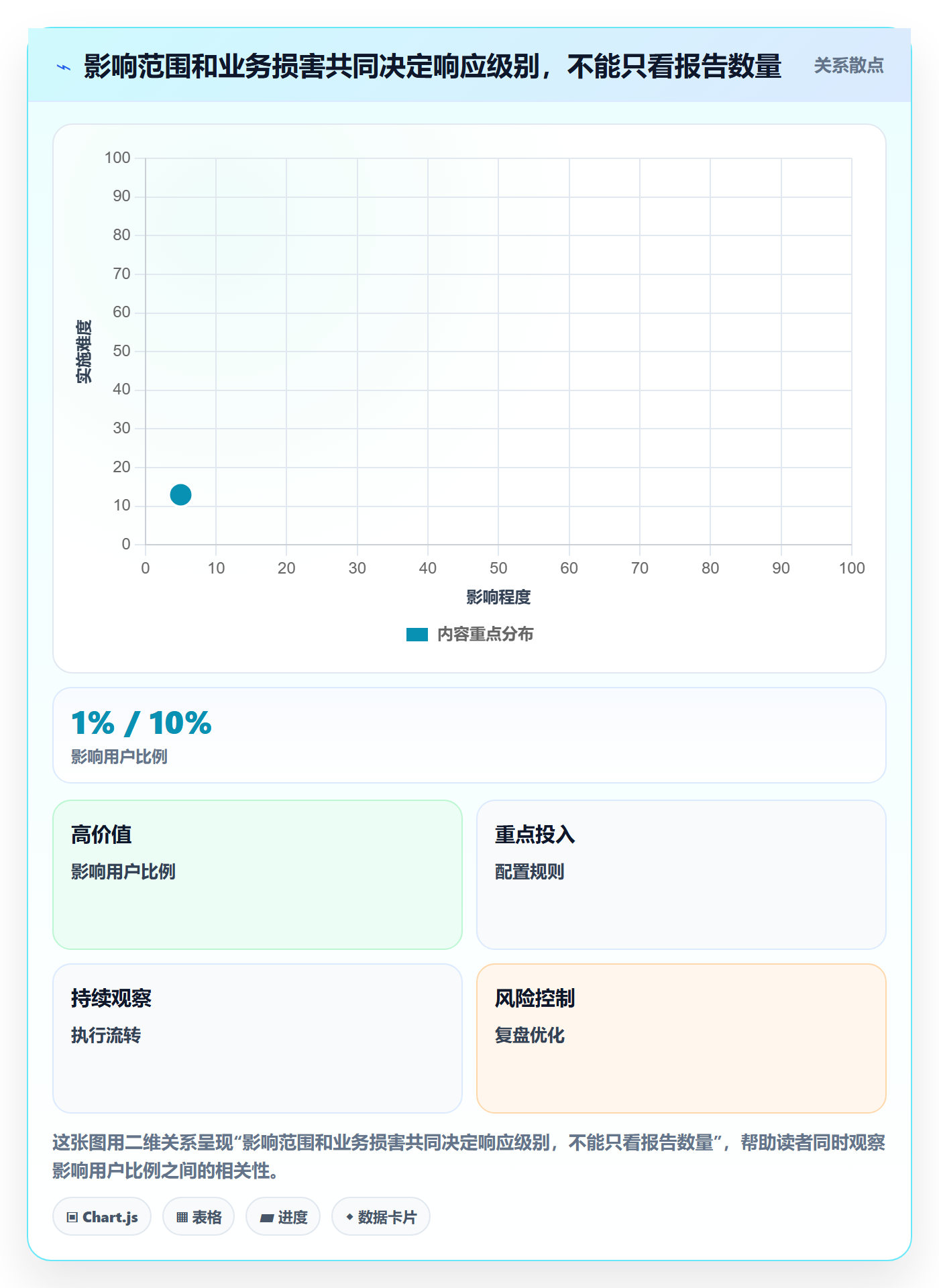 Bug / 缺陷如何做好问题?研发团队制度设计与操作步骤