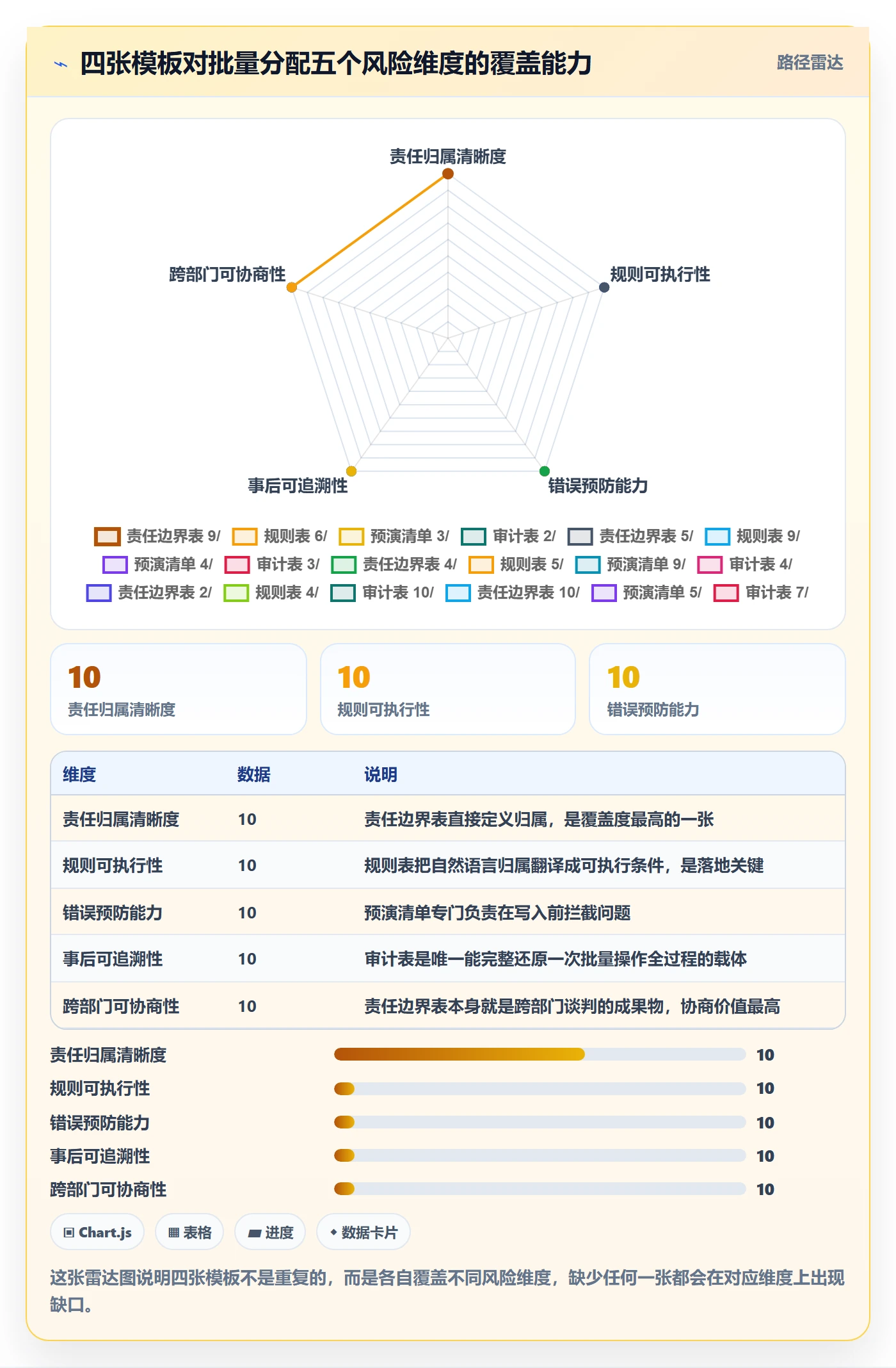 批量分配实操方法：跨部门团队提升任务分派效率的风险控制方法与模板
