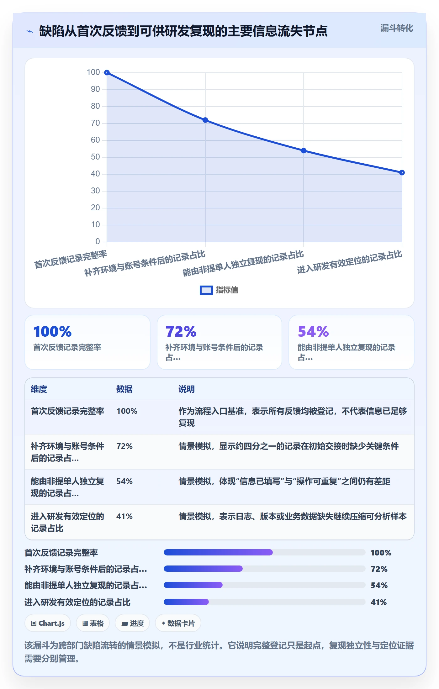 复现步骤落地方案：跨部门团队开展Bug / 缺陷的落地方案案例解析