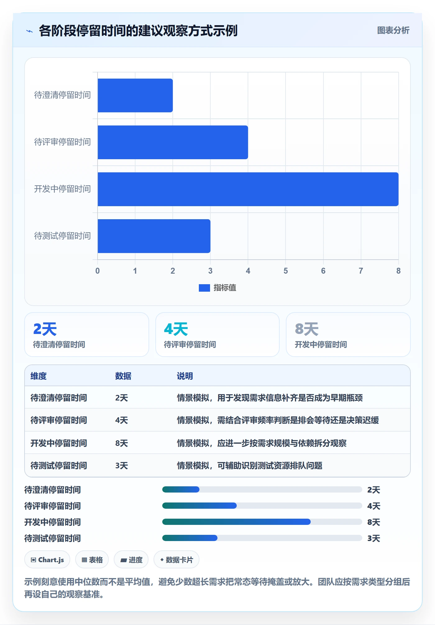 需求状态管理方法大全：研发团队需求管理实操方法落地清单