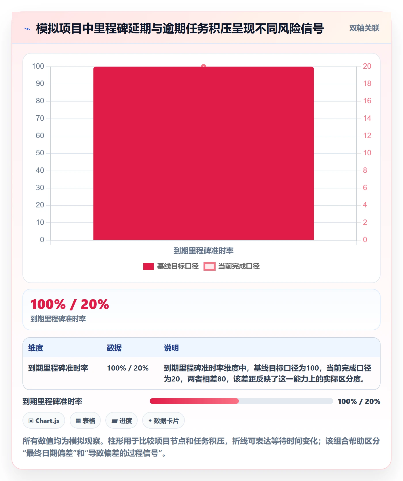 实际时间流程与规范:企业管理者甘特图效率提升关键指标