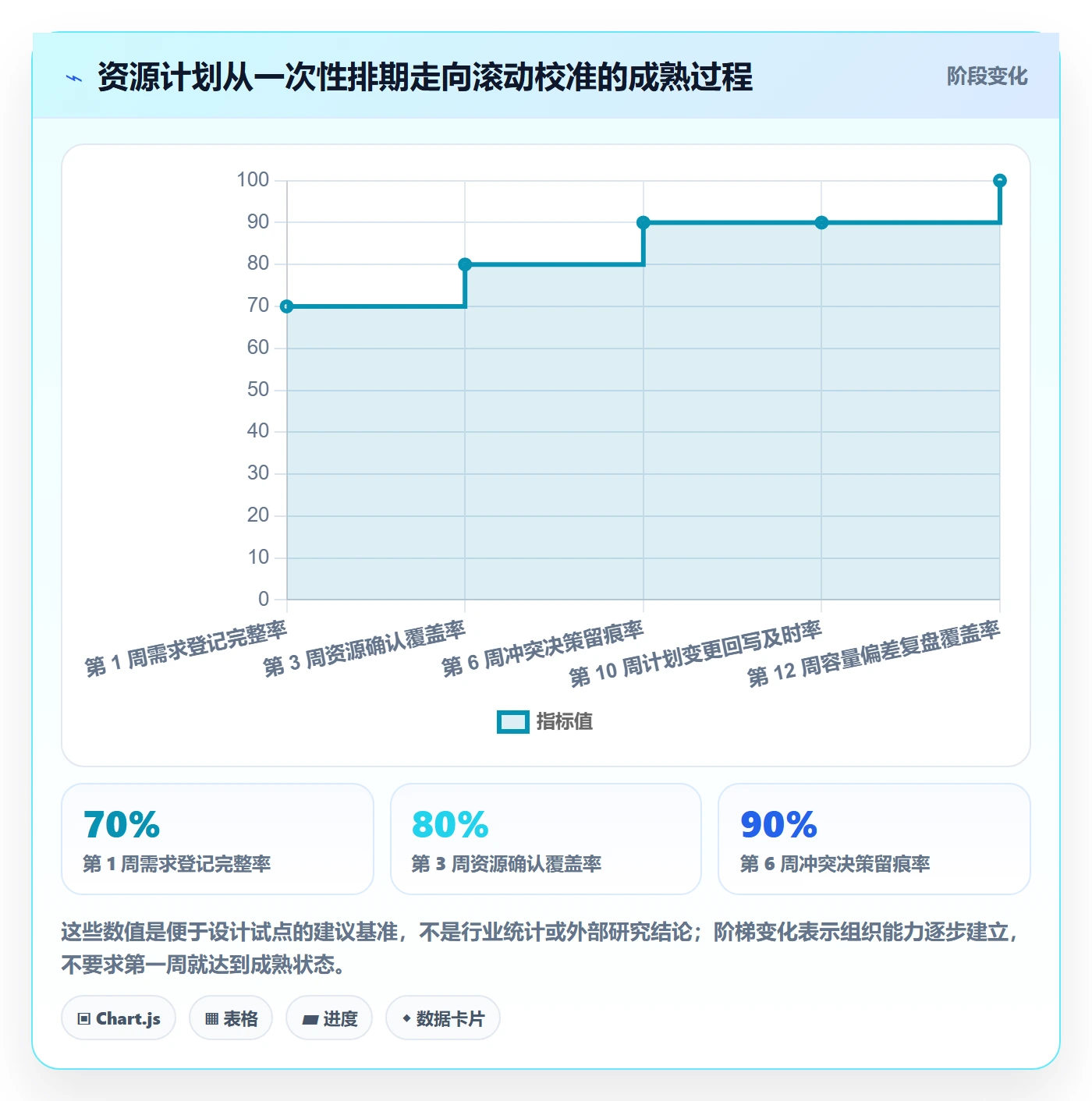 资源冲突最佳实践：跨部门团队人力资源计划入门指南，常见问题