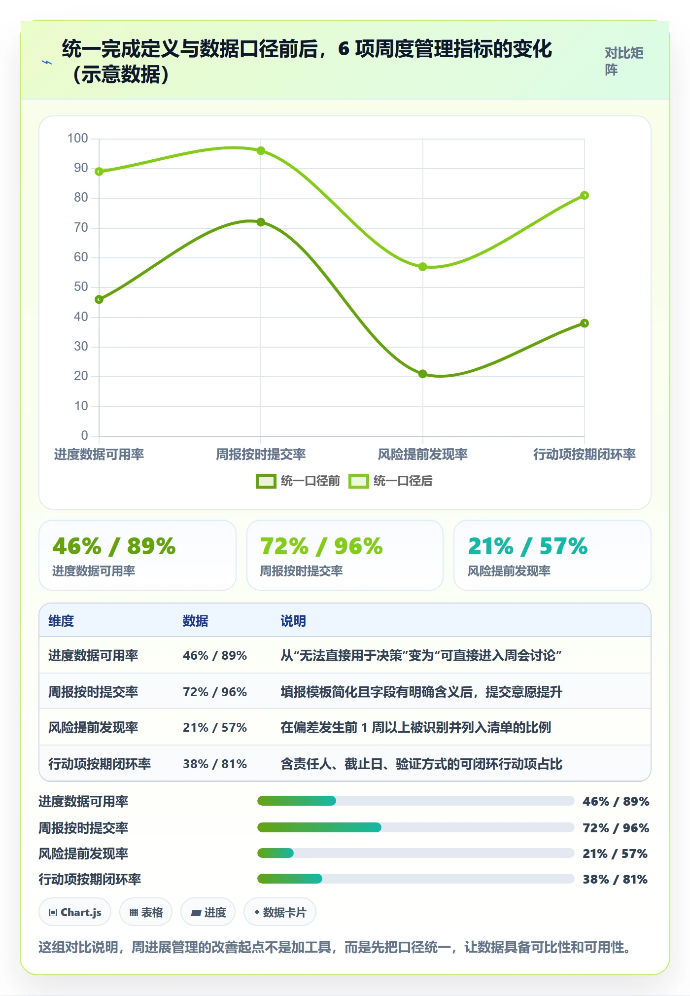 周进展管理指南：PMO如何做好进度跟踪，风险控制全流程