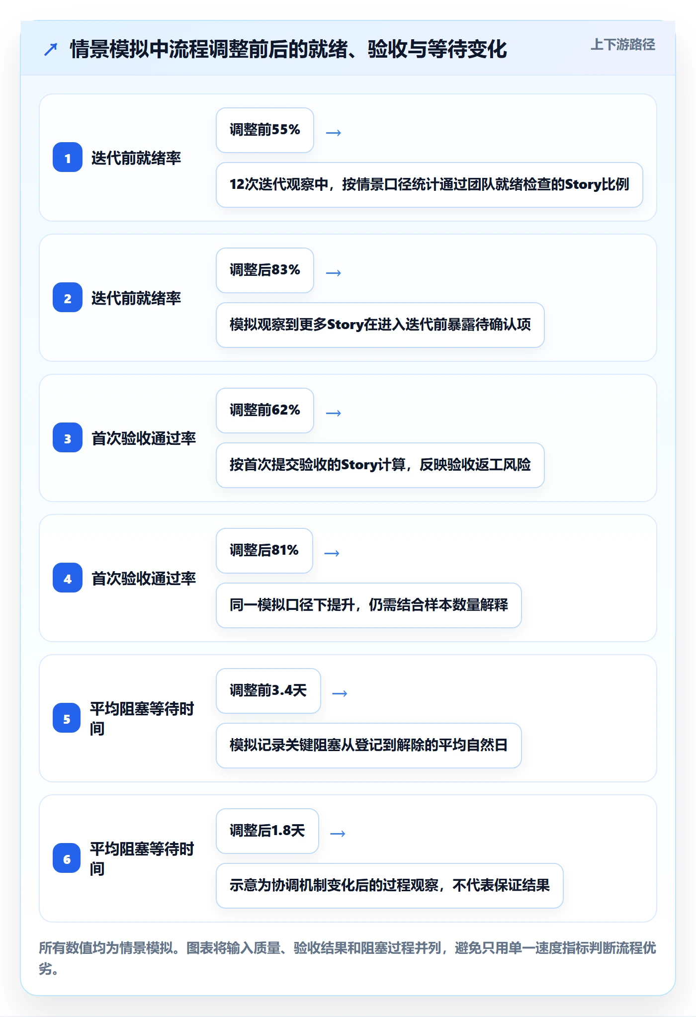 Story落地方案:项目经理开展敏捷项目的流程优化案例解析