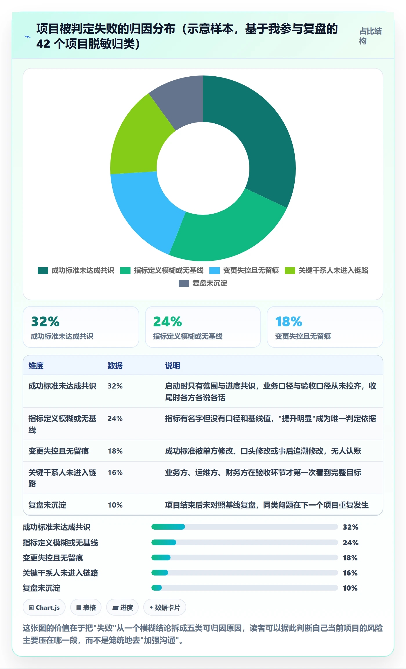 成功标准管理方法大全：项目负责人项目目标制度设计落地清单