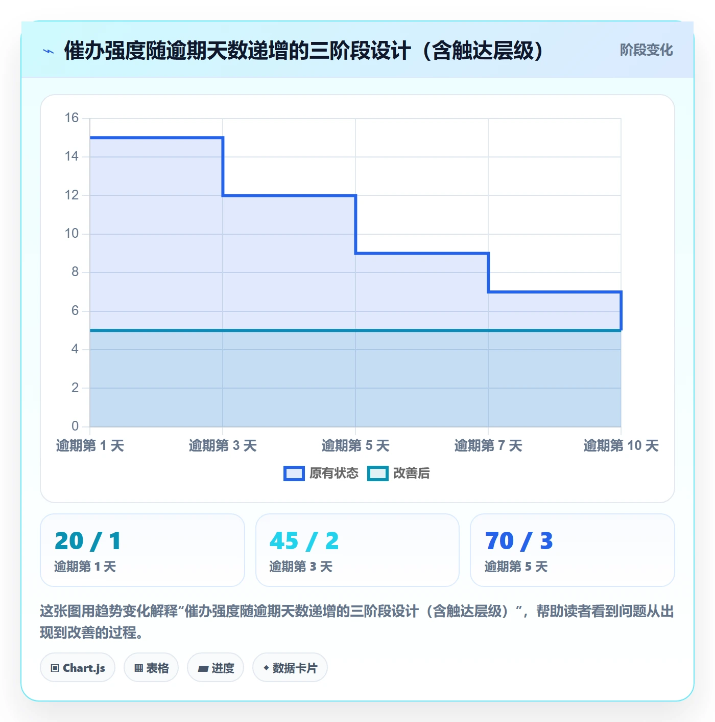催办管理方法大全:跨部门团队任务提醒流程优化落地清单