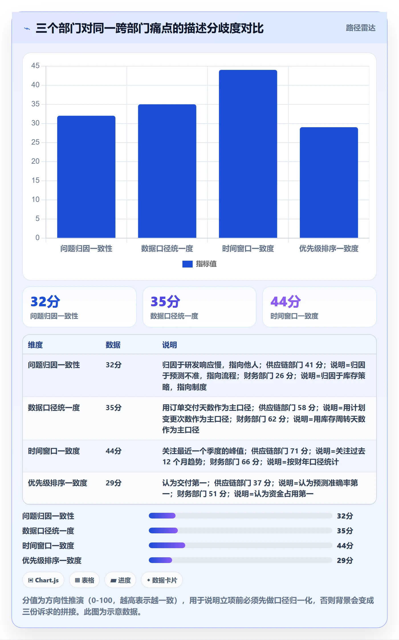 项目背景怎么做?跨部门团队入门指南:项目立项从0到1