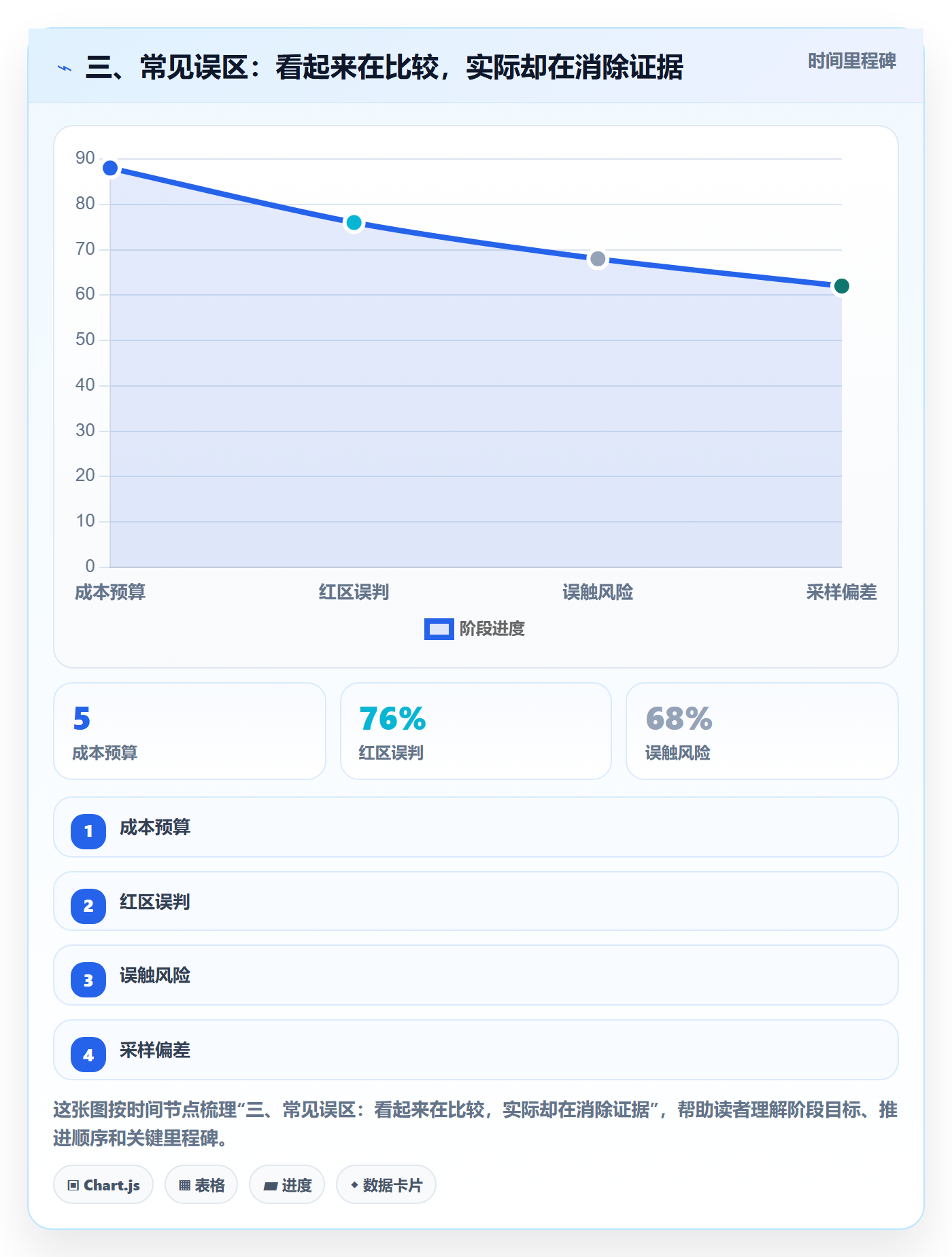 三、常见误区:看起来在比较,实际却在消除证据