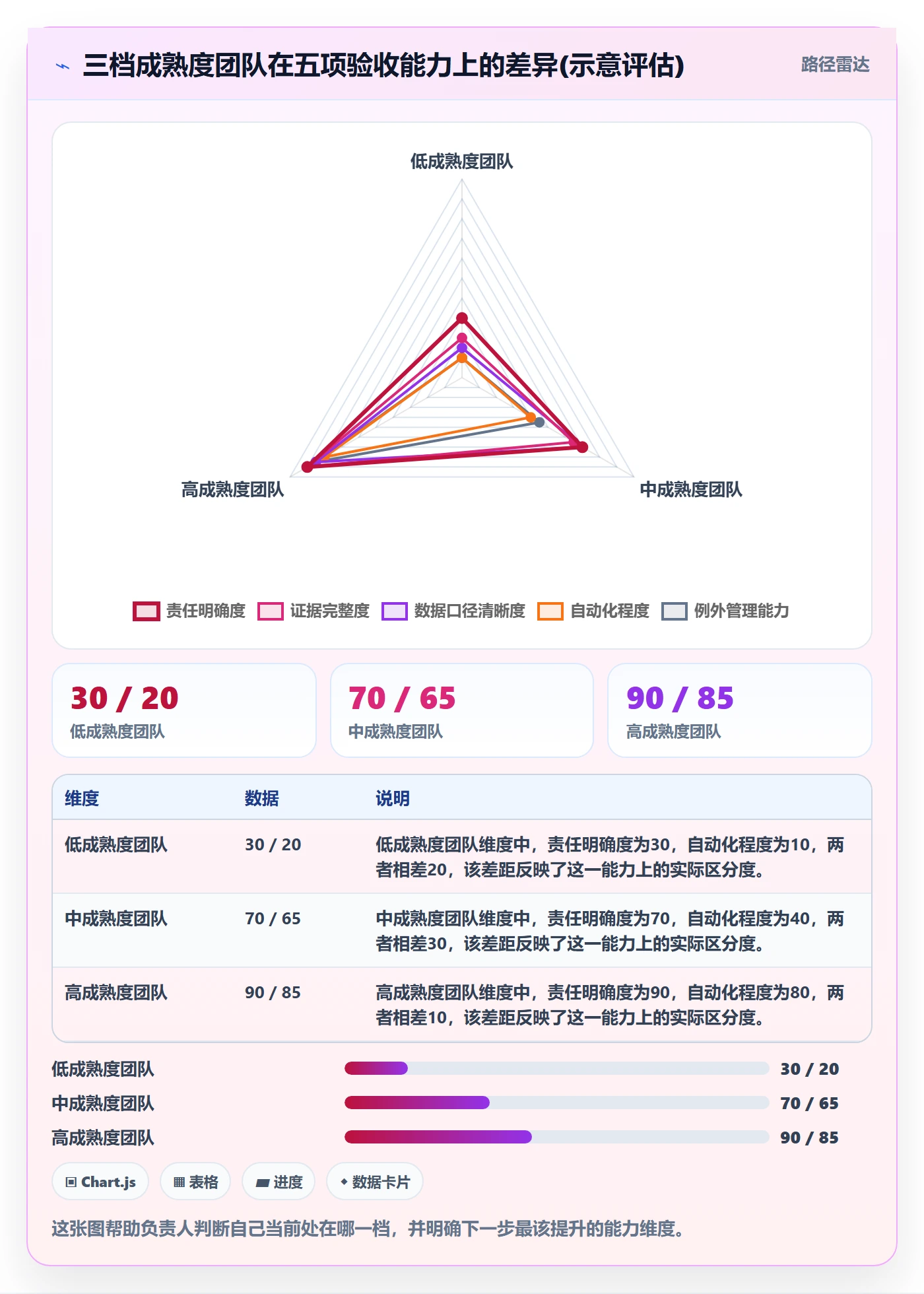 任务验收如何做好确认完成?项目负责人数据分析与操作步骤