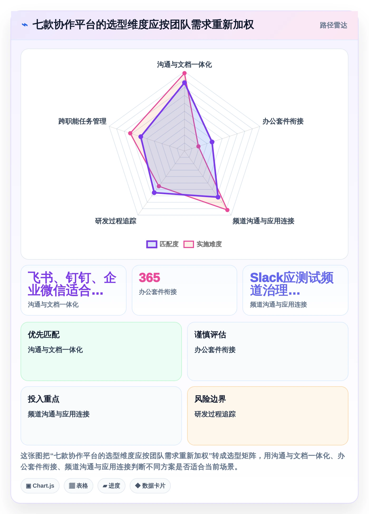 提升团队生产力:2026年不可错过的7款企业协作平台软件