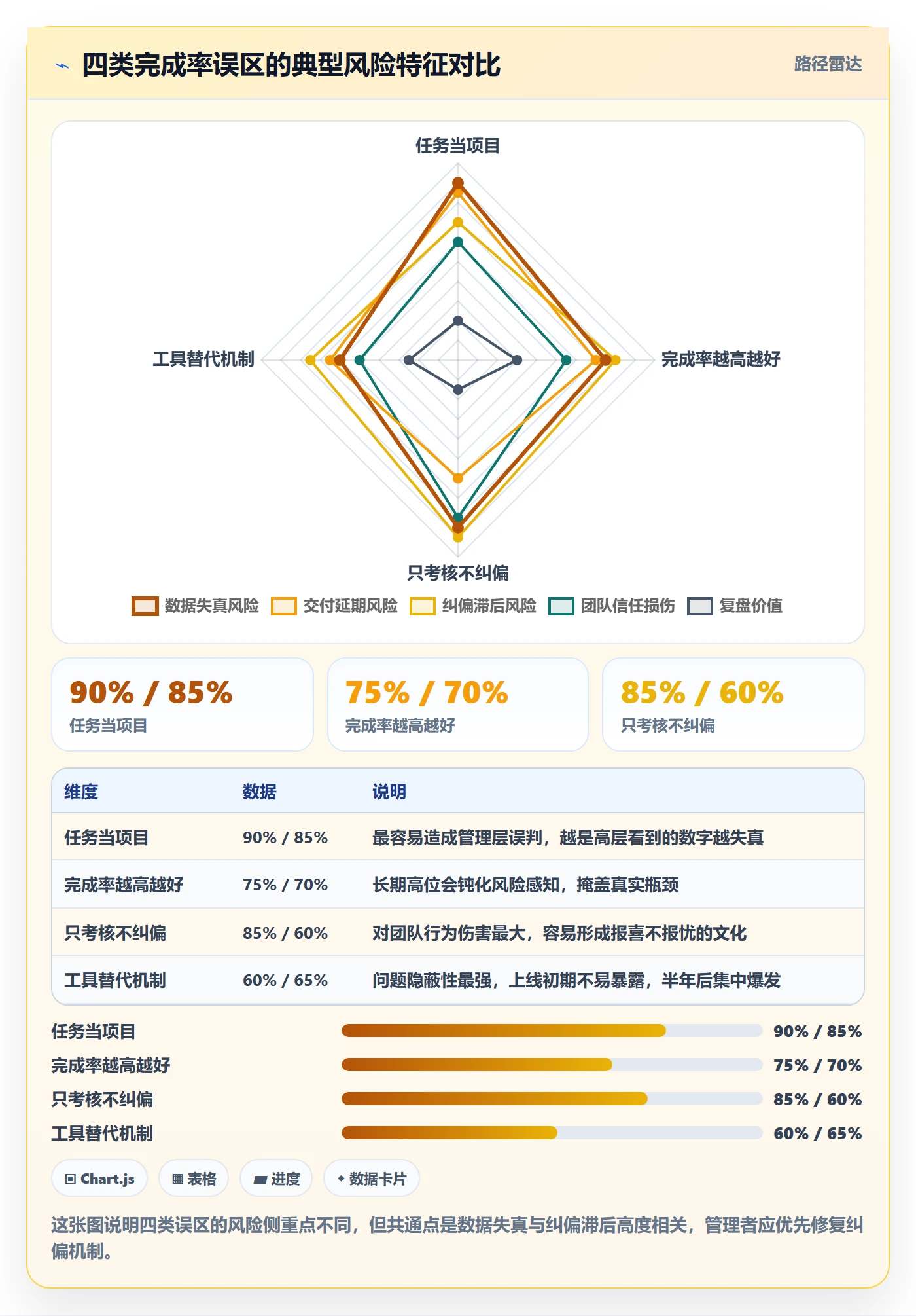 进度管理完成率全流程:企业管理者最佳实践与一文讲清