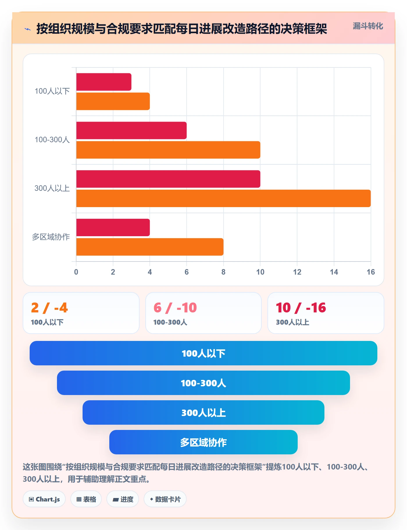 每日进展最佳实践:管理层进度跟踪协同管理,常见问题