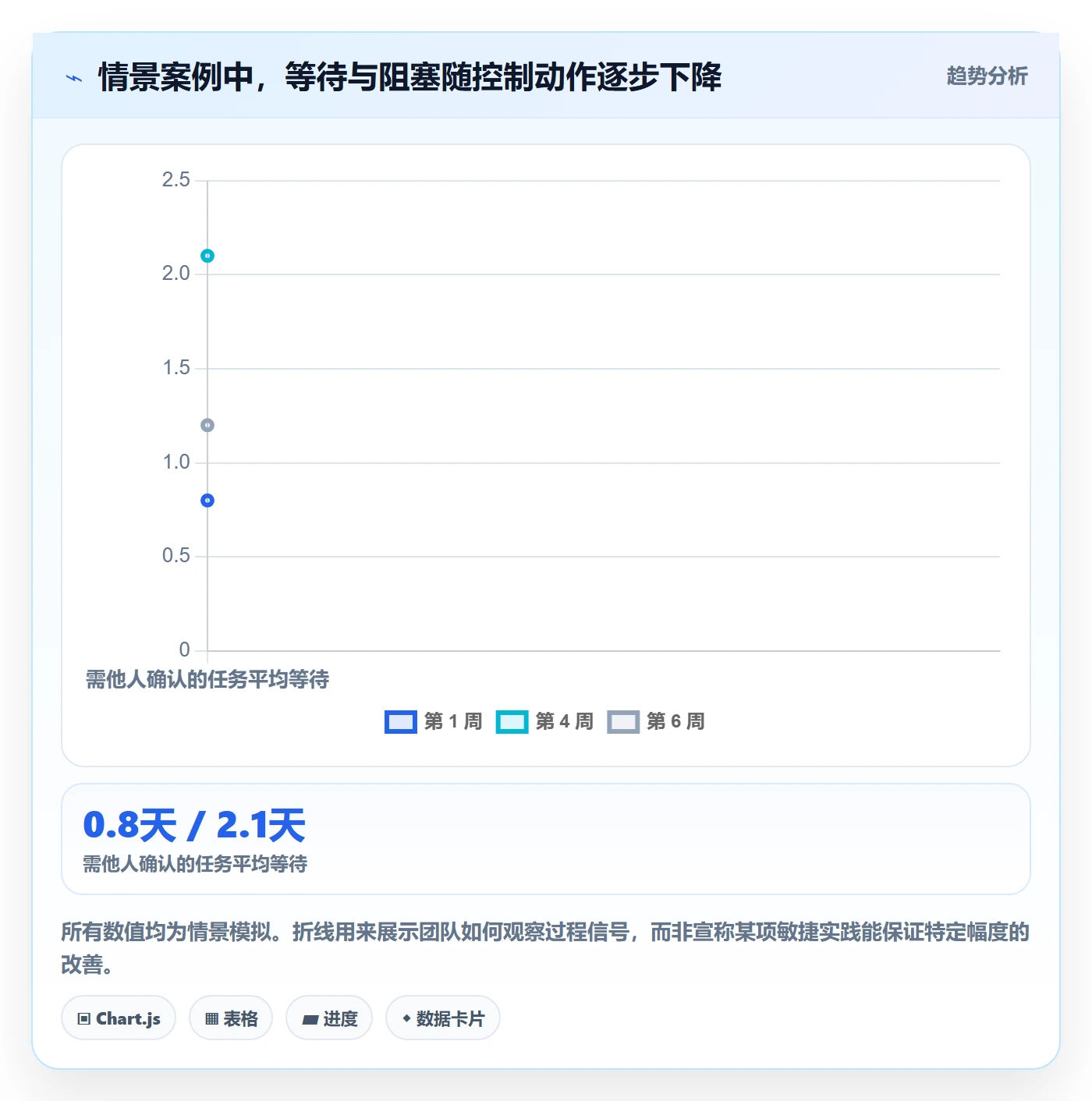 Agile怎么做？项目成员风险控制：敏捷项目从0到1