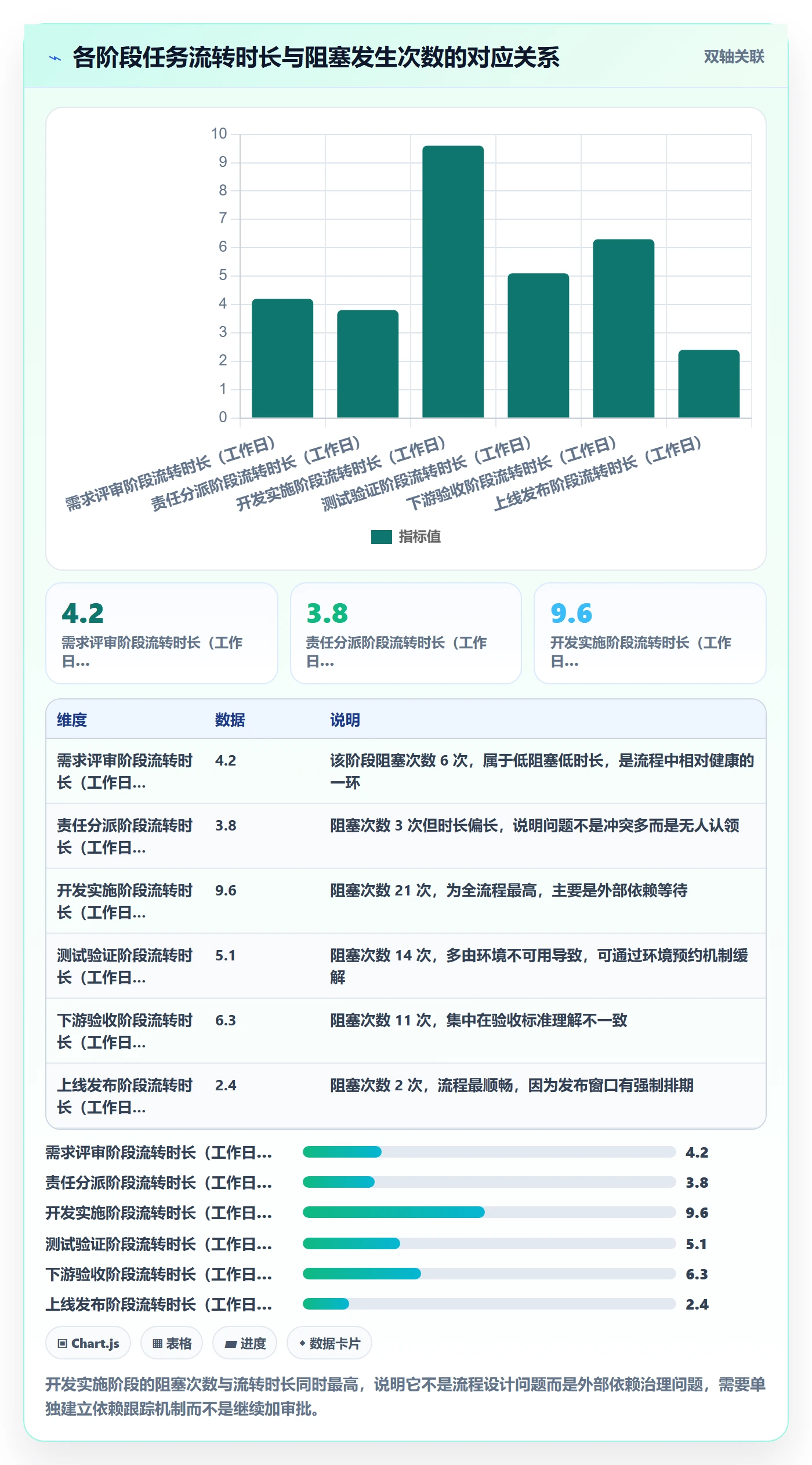 关注人流程与规范:跨部门团队任务管理落地方案关键指标