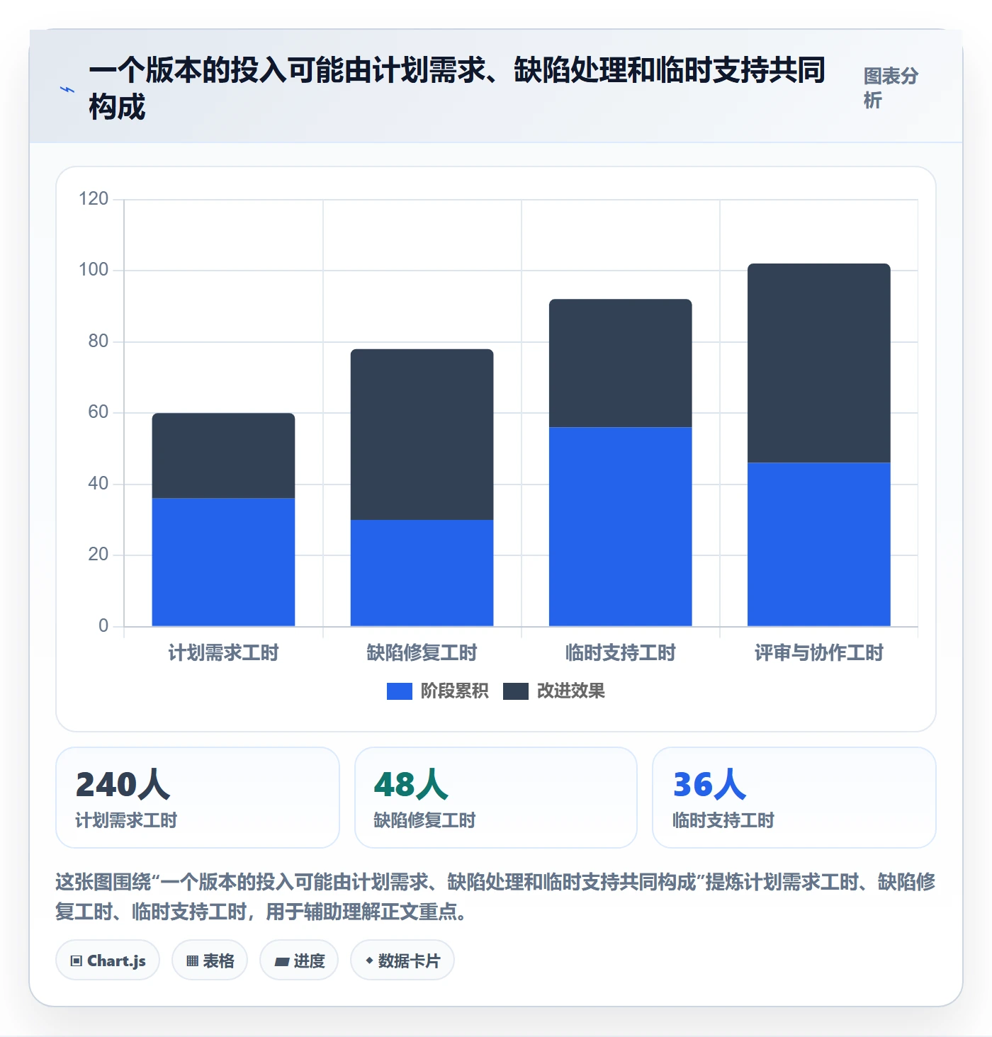 项目工时管理指南:产品经理如何做好工时表,数据分析全流程