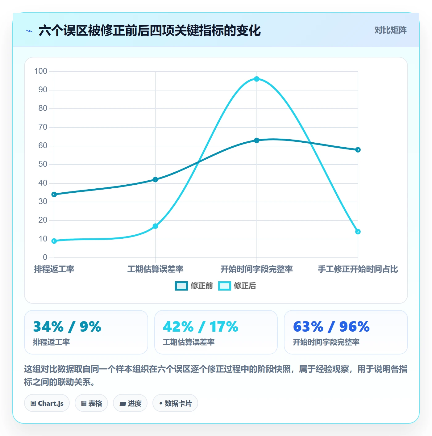 任务属性开始时间全流程:企业管理者流程优化与一文讲清