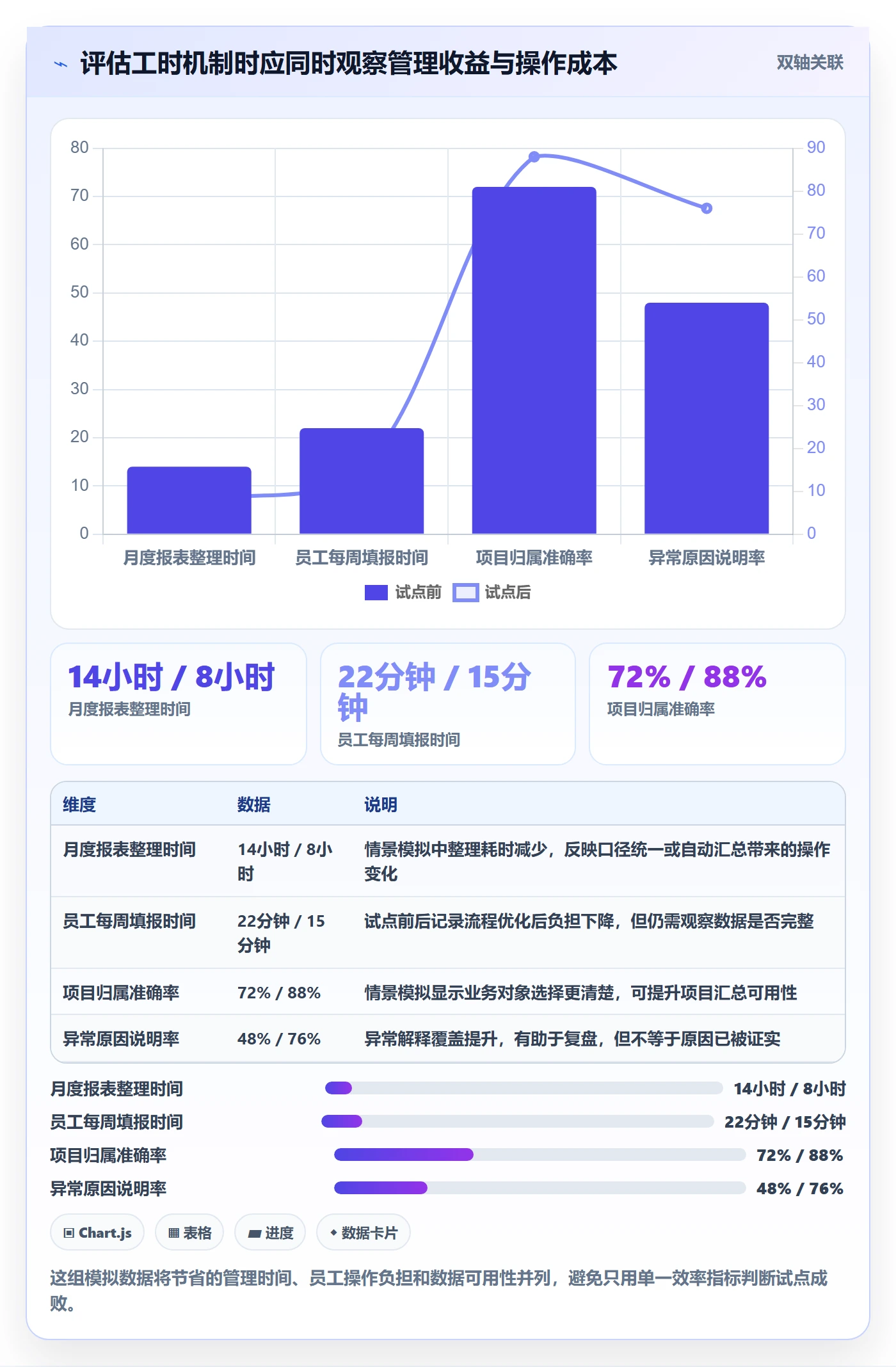 填报工时实操方法：企业管理者提升工时管理效率的入门指南方法与模板