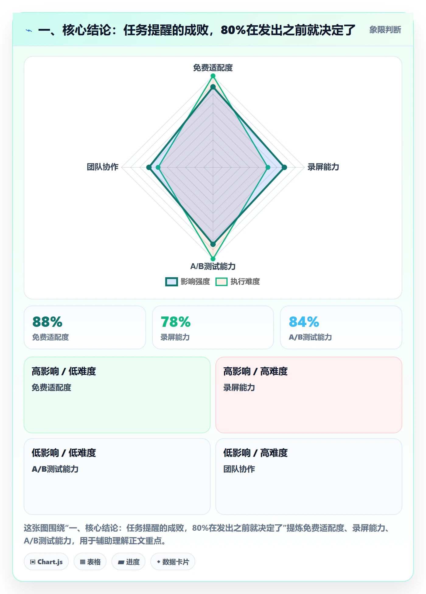 任务提醒消息通知教程：PMO实操方法，避坑指南