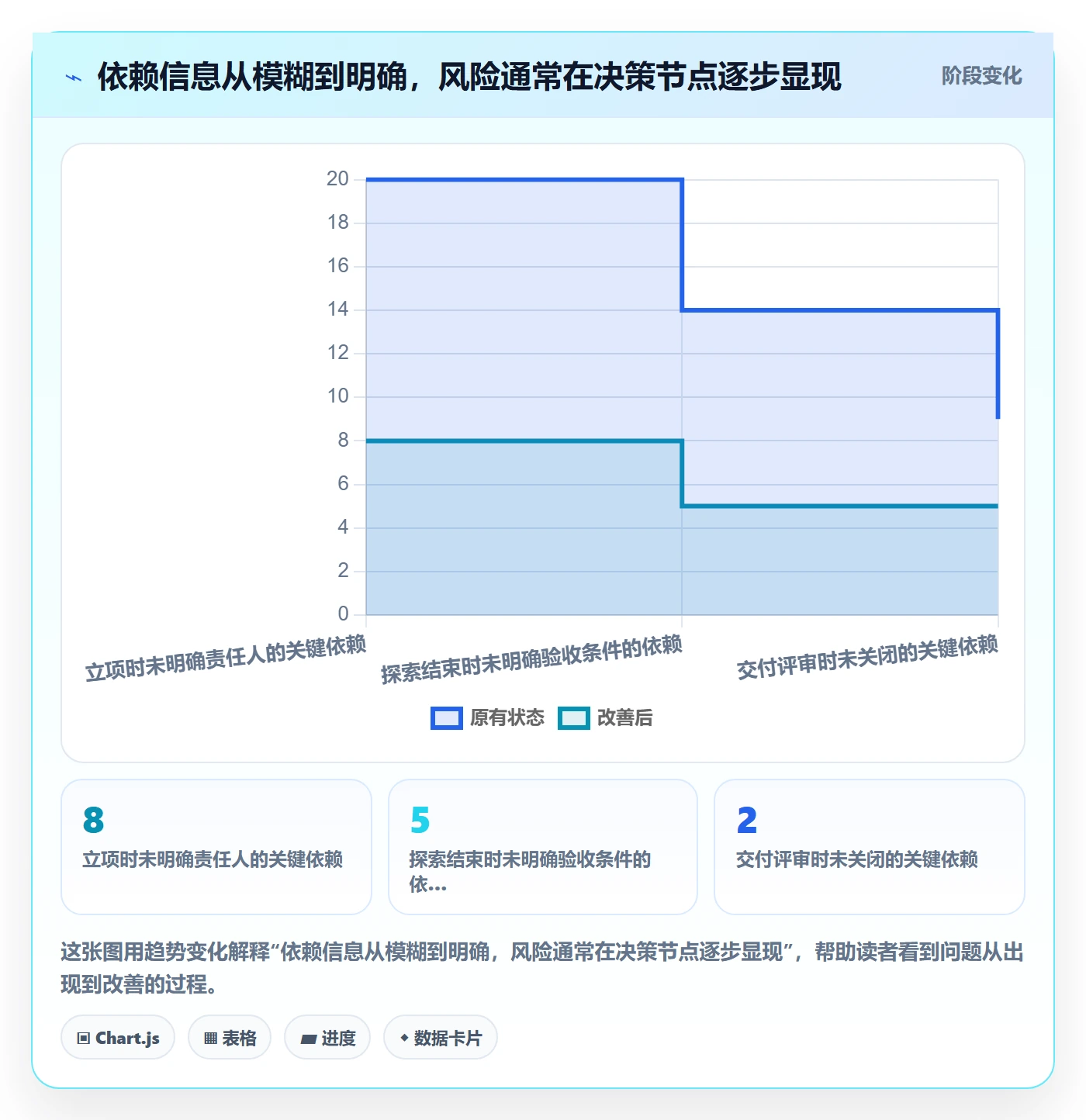Epic流程与规范:管理层敏捷项目风险控制关键指标