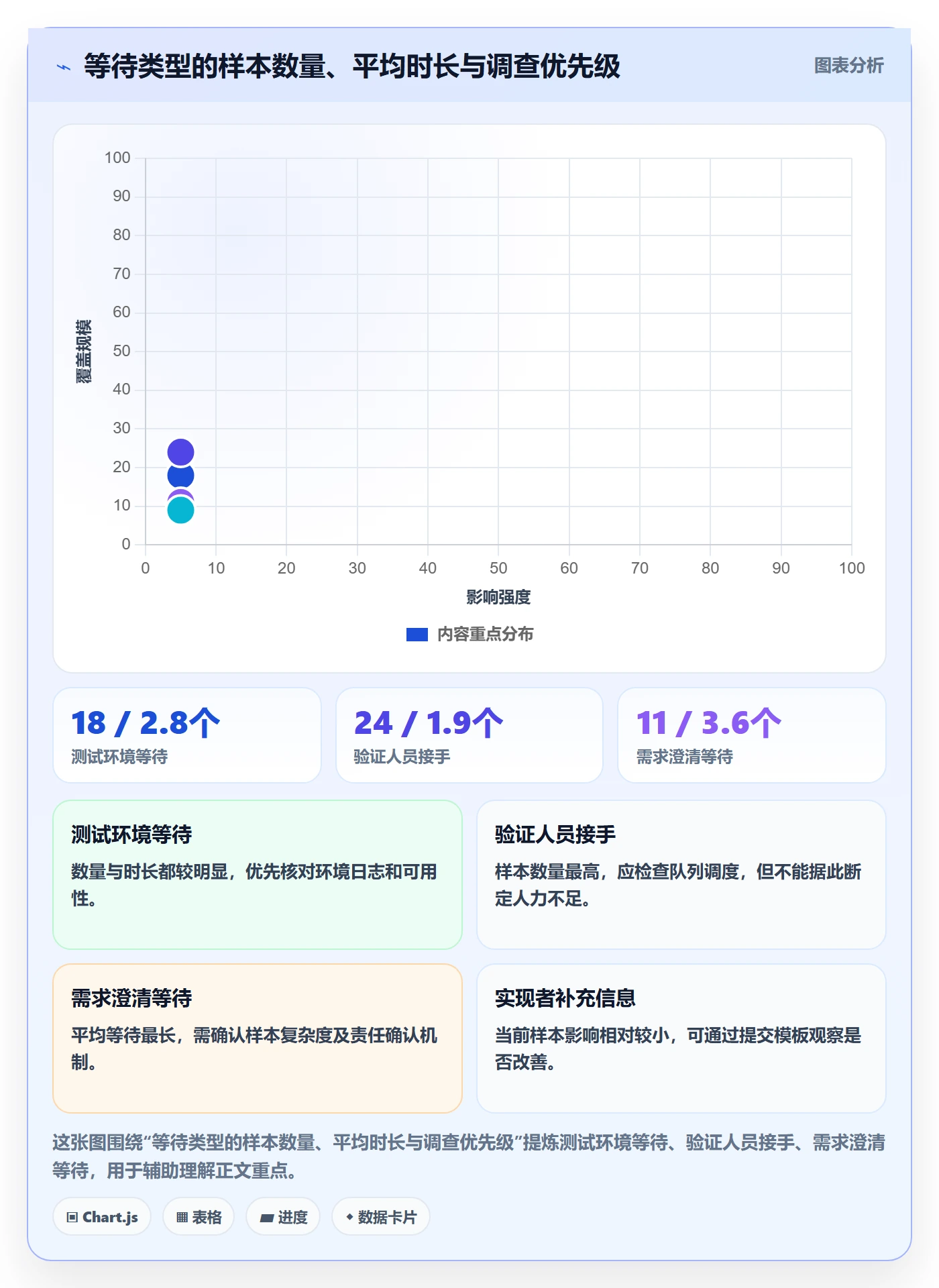 自定义状态最佳实践:项目成员看板数据分析,常见问题
