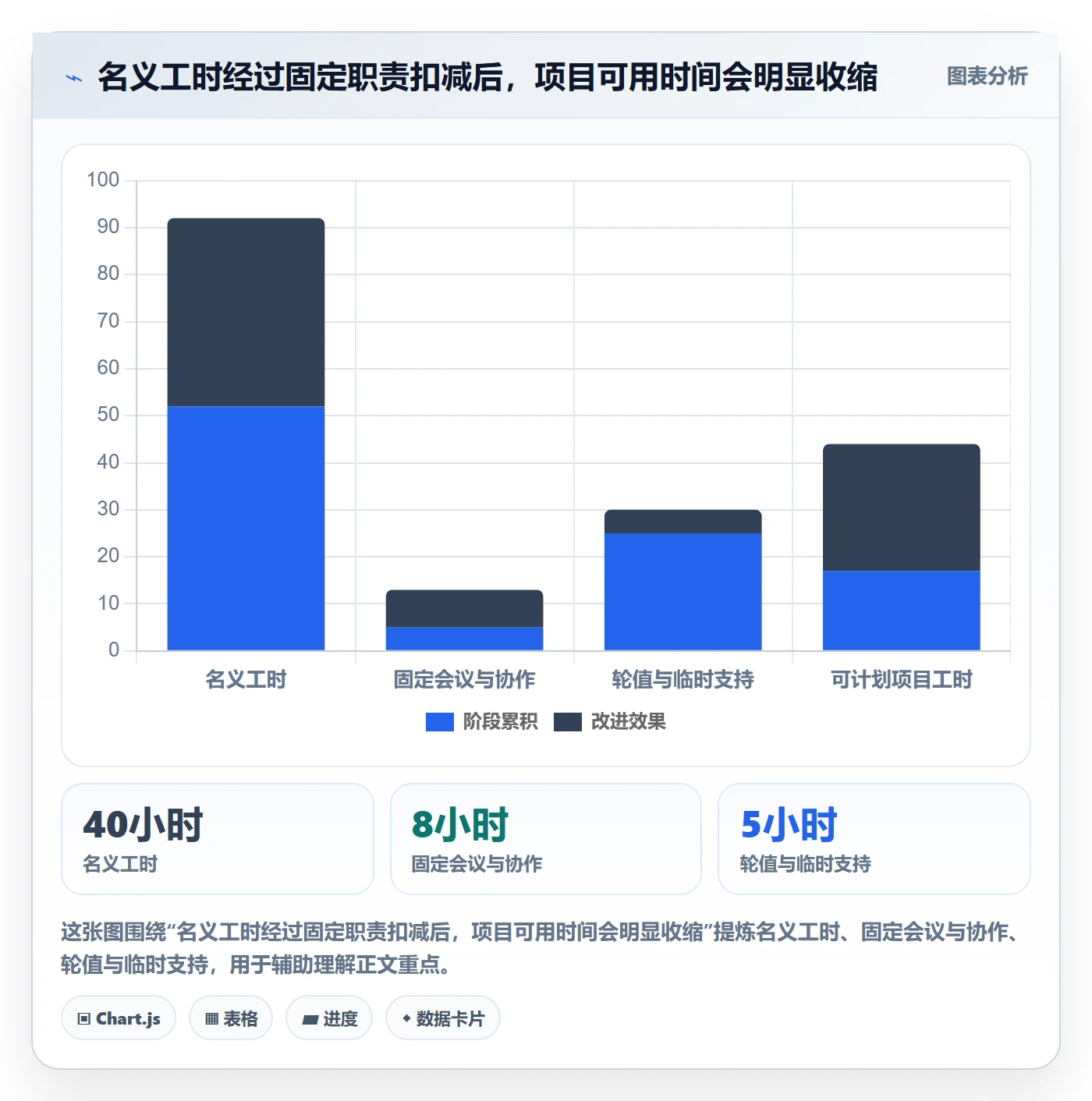 团队最佳实践：项目成员资源管理最佳实践，常见问题