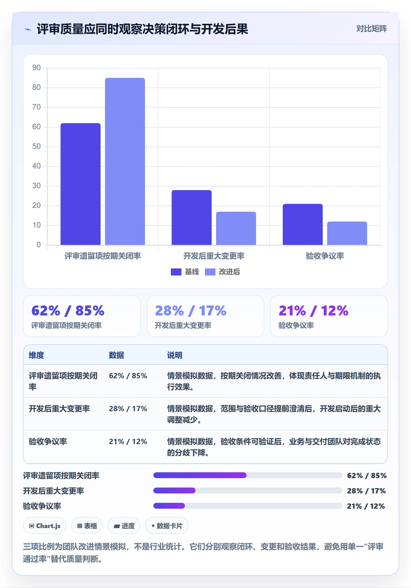 需求评审流程与规范：项目负责人需求管理最佳实践关键指标