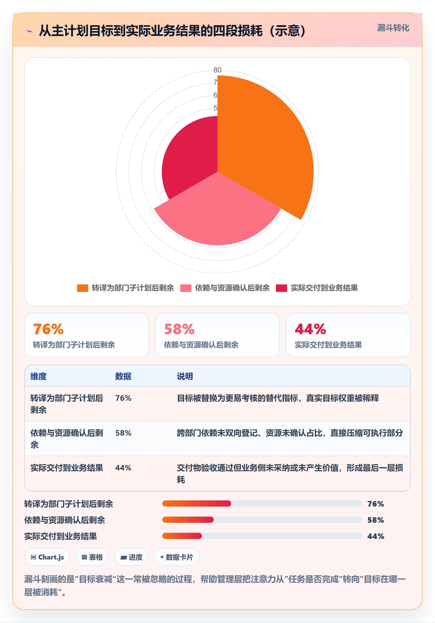 子计划怎么做？管理层入门指南：项目规划从0到1