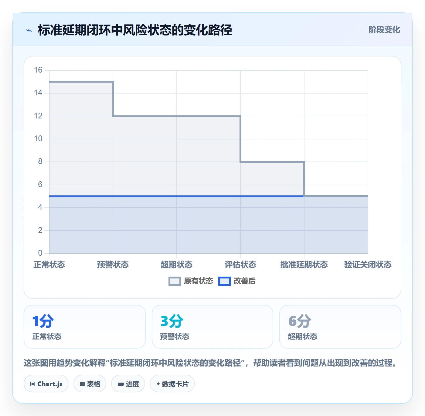 超期流程与规范：PMO延期管理入门指南关键指标