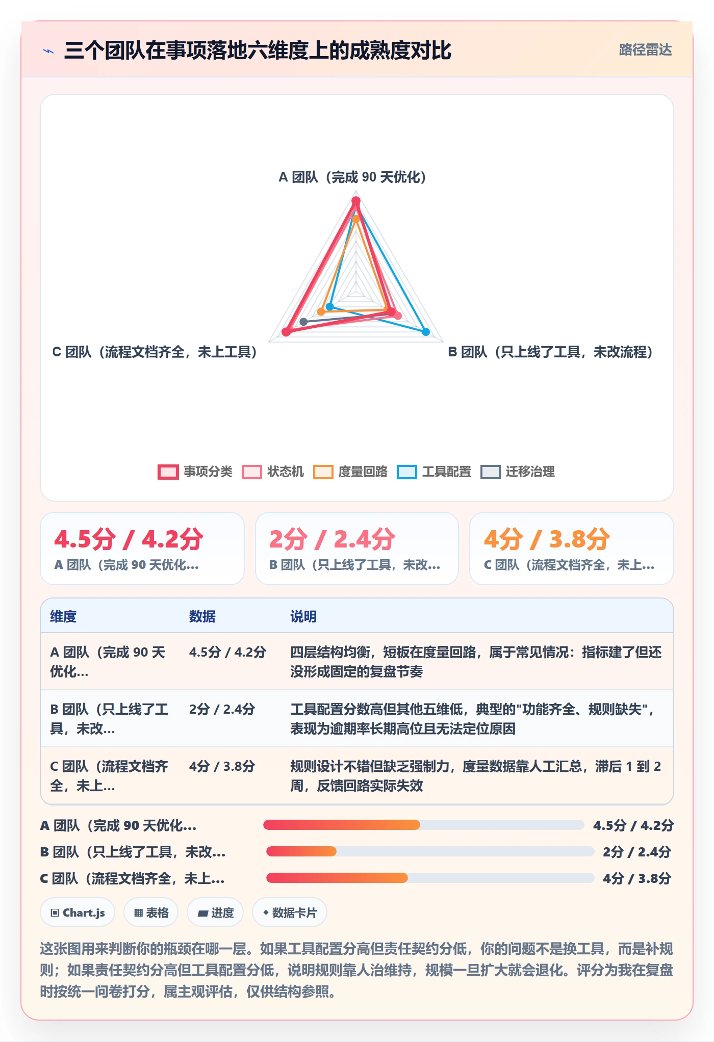 事项落地方案:项目成员开展任务管理的流程优化案例解析
