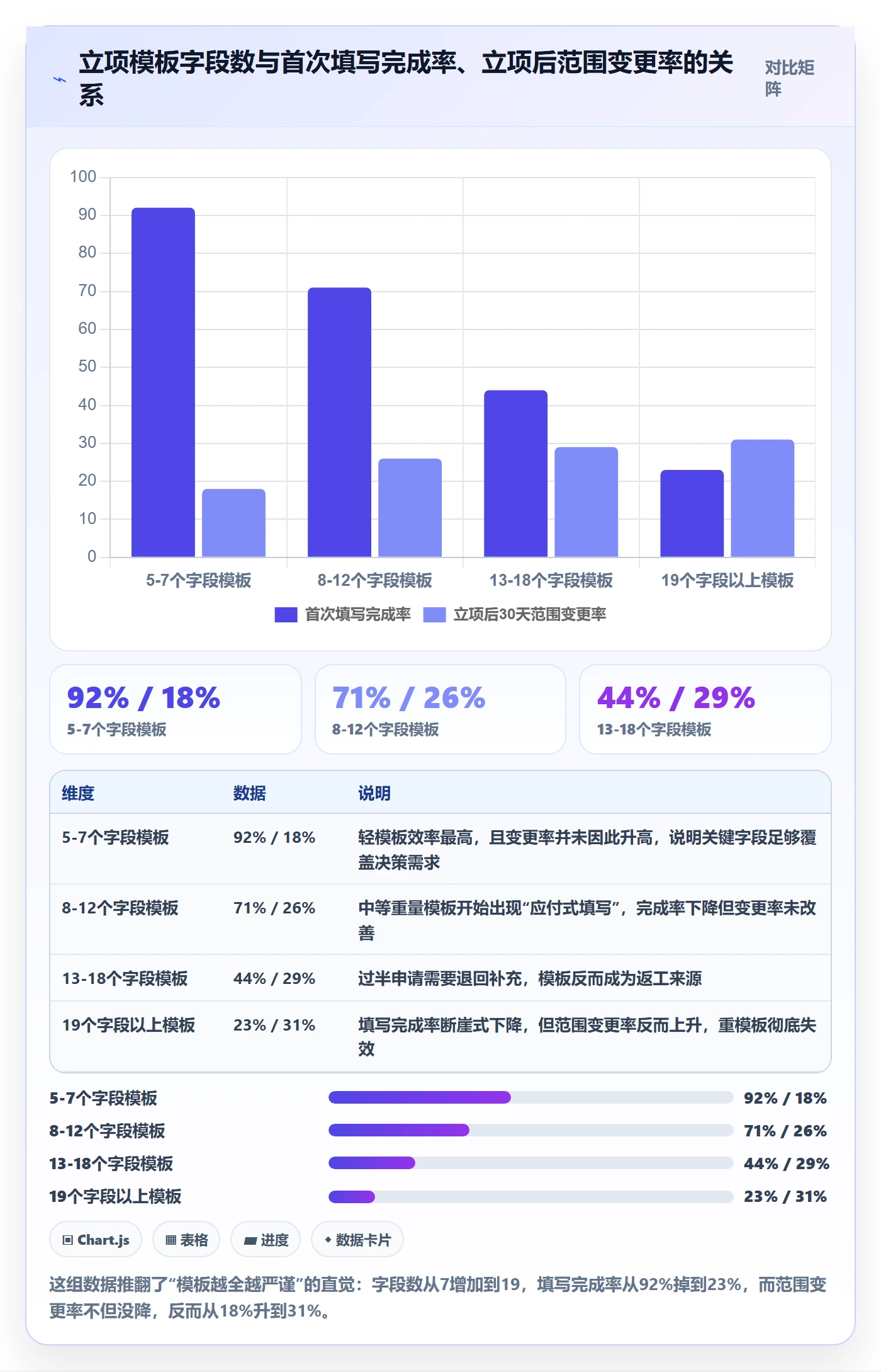 项目范围实操方法：PMO提升项目立项效率的效率提升方法与模板