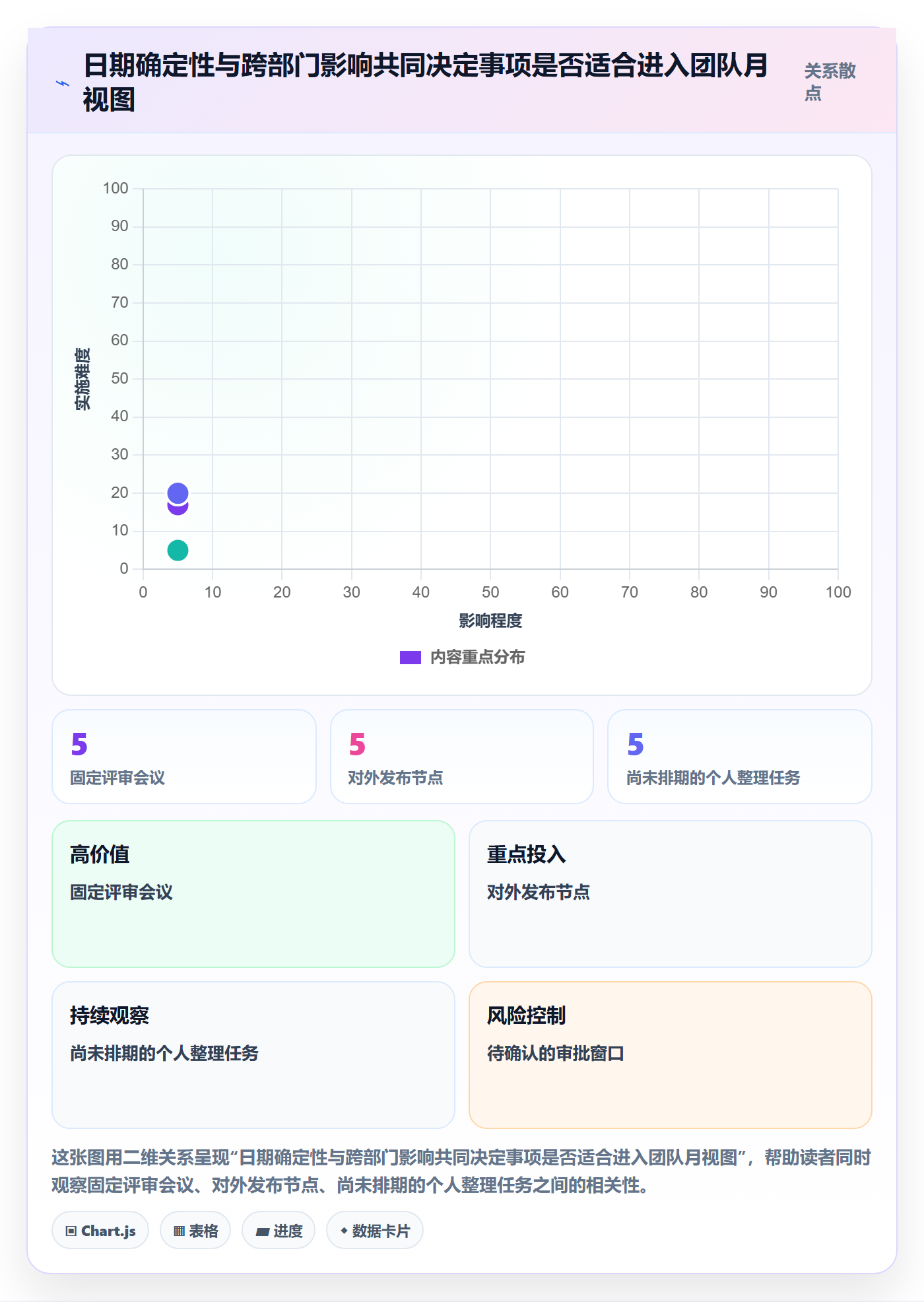 日历视图月视图全流程：跨部门团队效率提升与一文讲清
