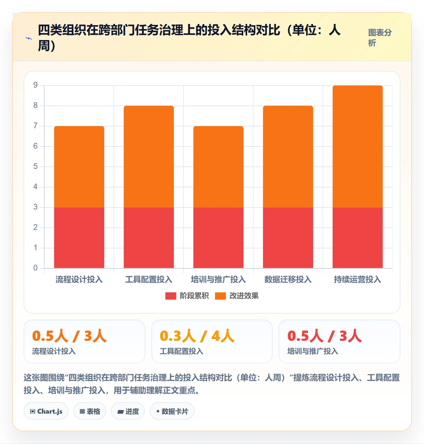 任务管理如何做好协作人?跨部门团队落地方案与操作步骤