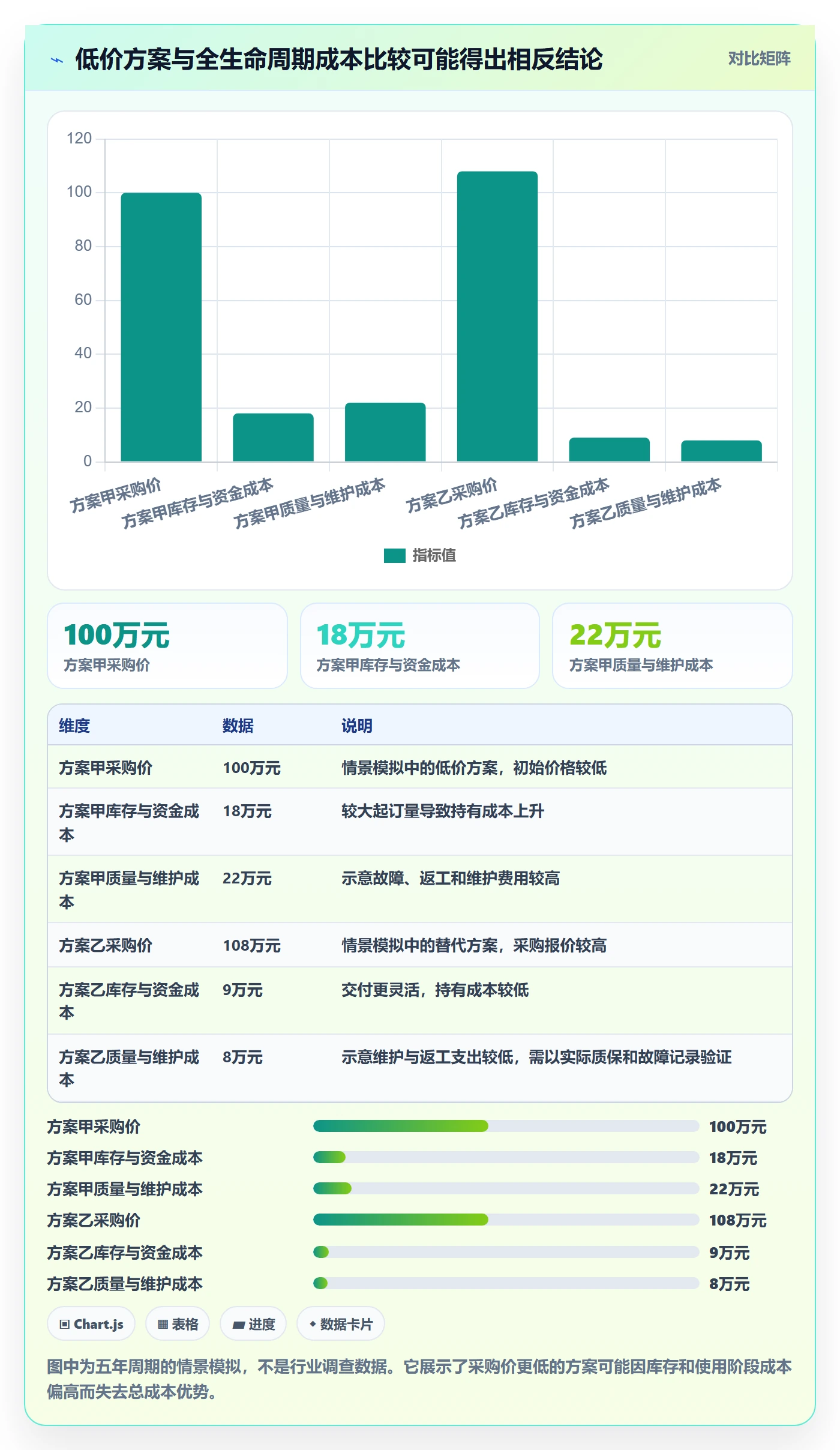 成本管理采购成本全流程:跨部门团队流程优化与一文讲清