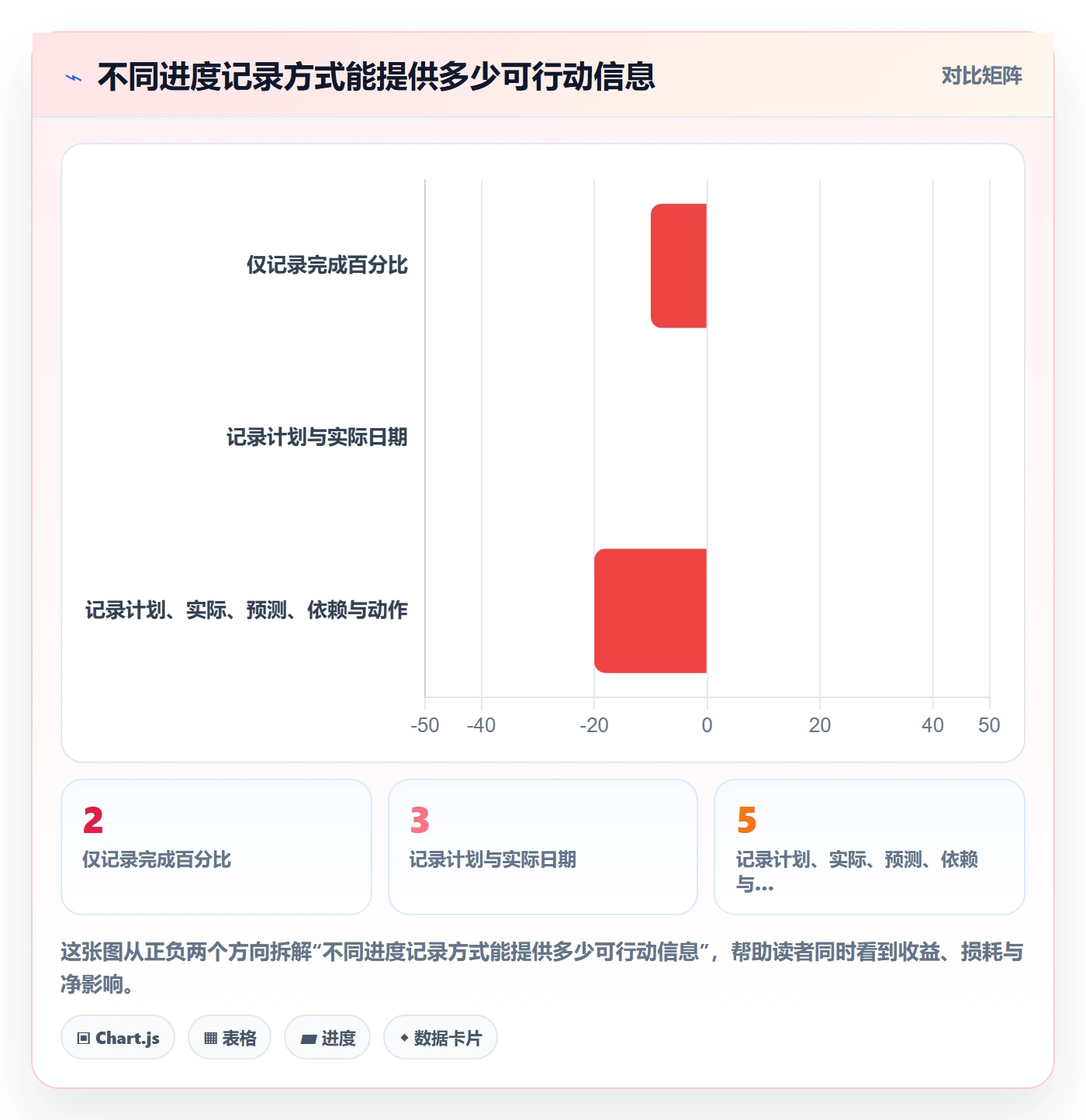 实际时间最佳实践：跨部门团队甘特图实操方法，常见问题