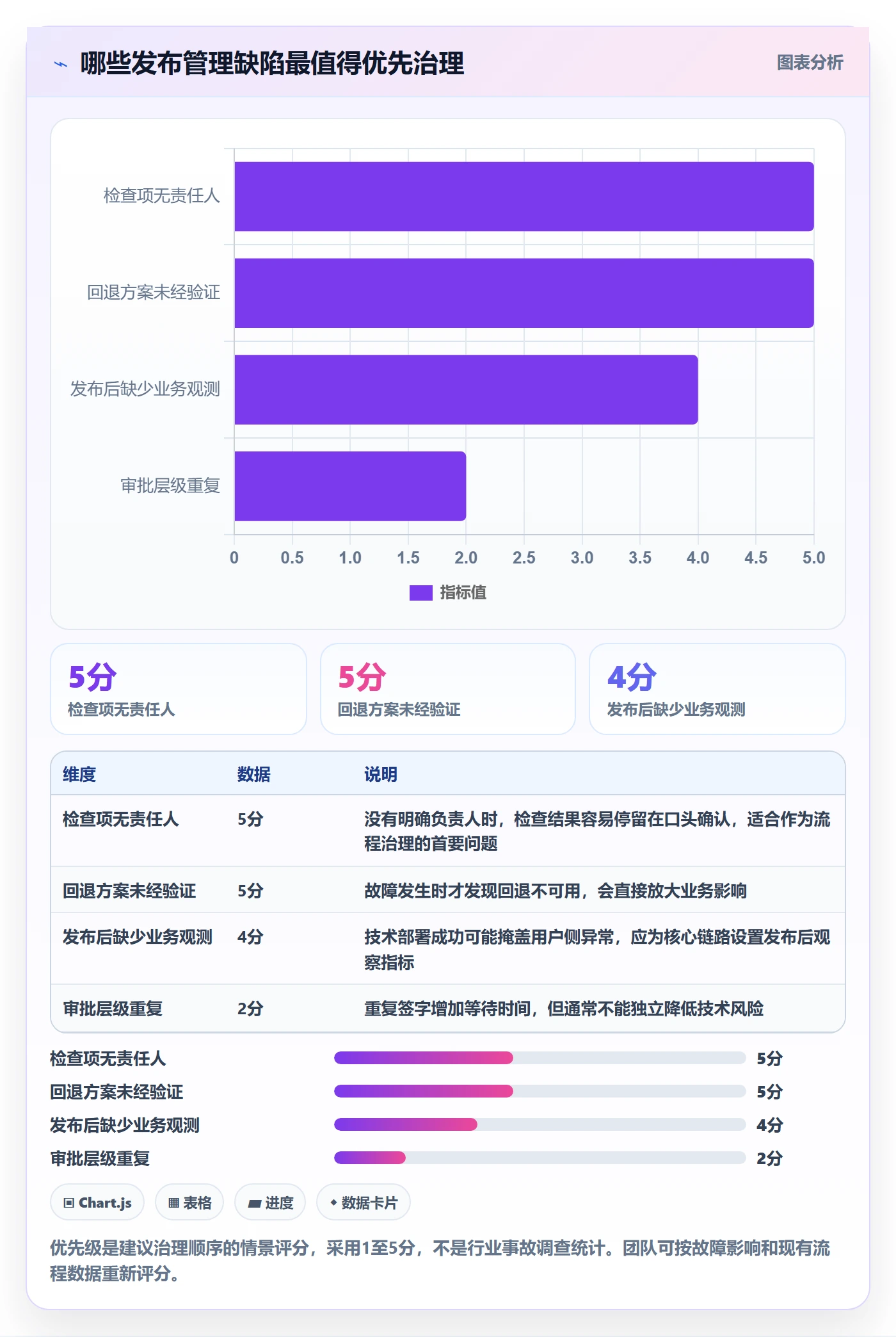 发布检查管理指南：研发团队如何做好发布管理，落地方案全流程