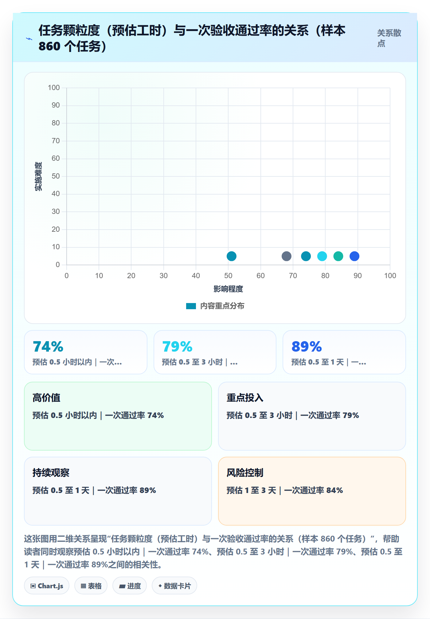 指派最佳实践:管理层任务分派入门指南,常见问题