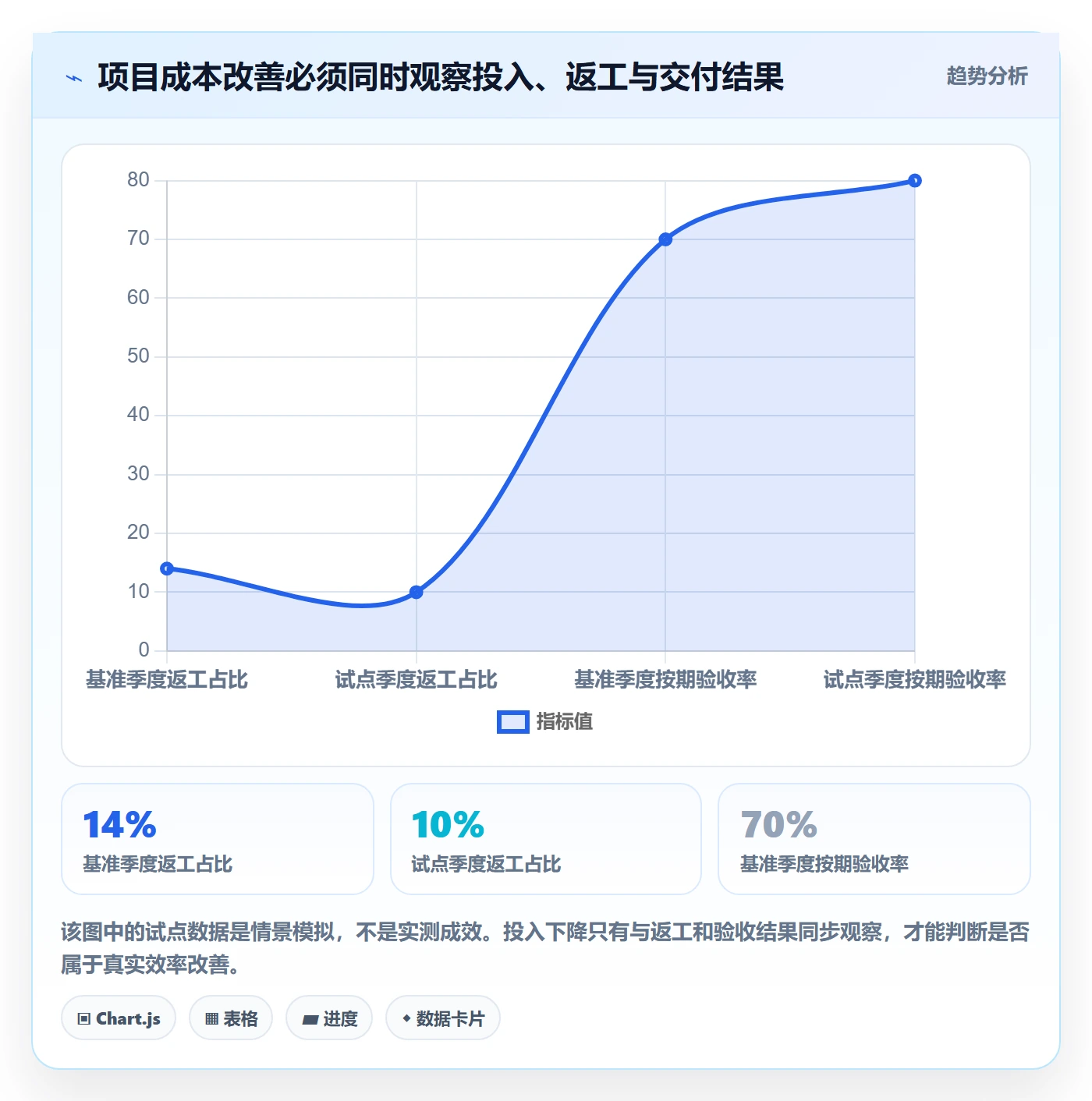 成本管理如何做好成本?企业管理者数据分析与操作步骤