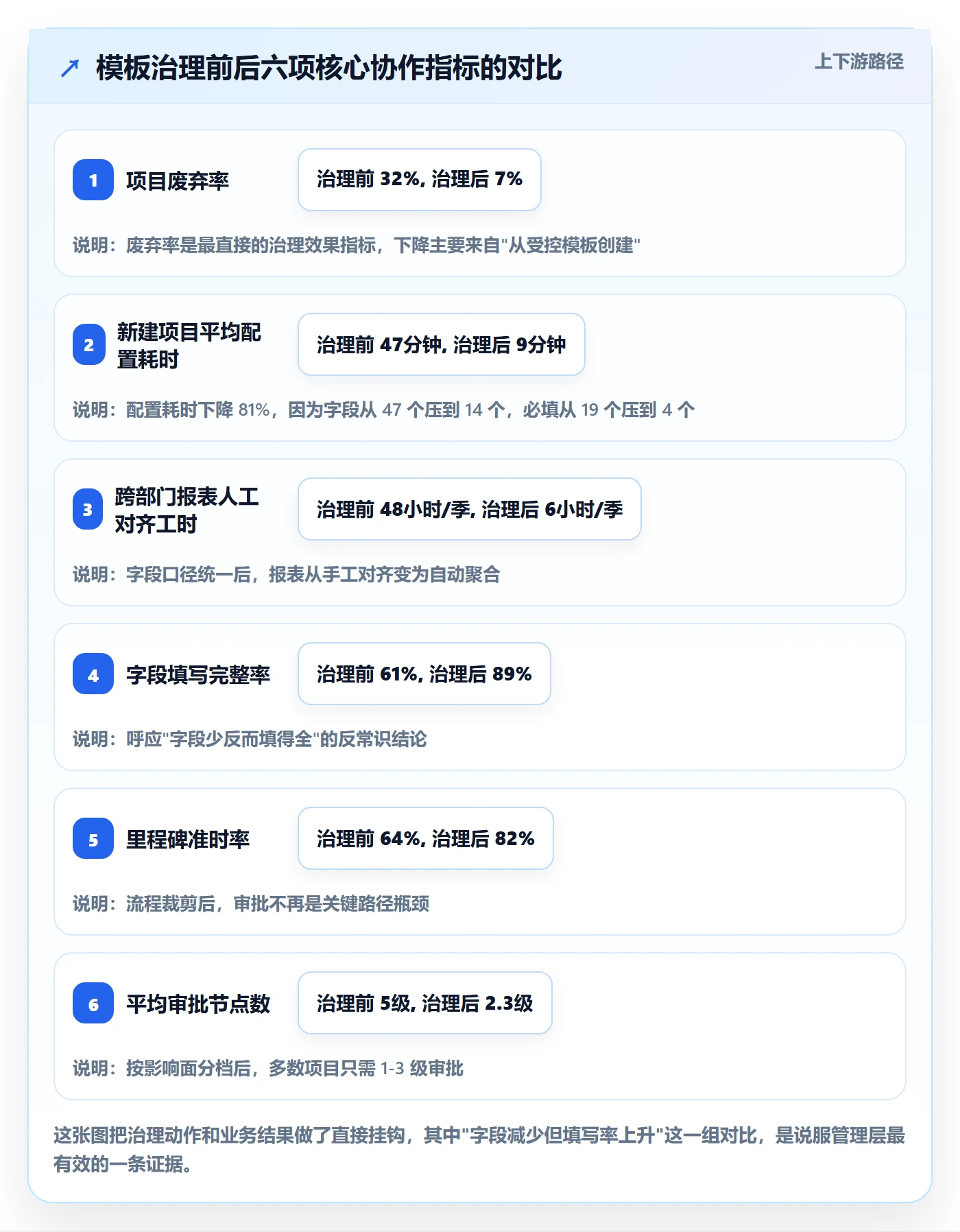 项目模板复制项目教程:跨部门团队最佳实践,避坑指南
