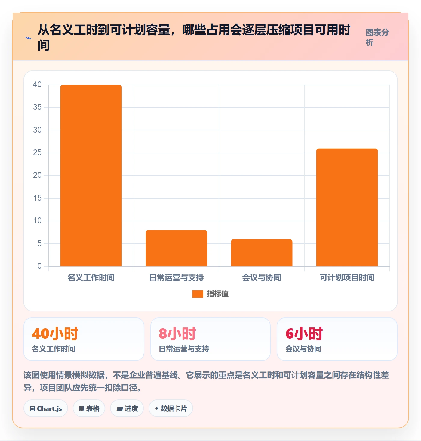 人力规划落地方案:项目经理开展人力资源计划的协同管理案例解析