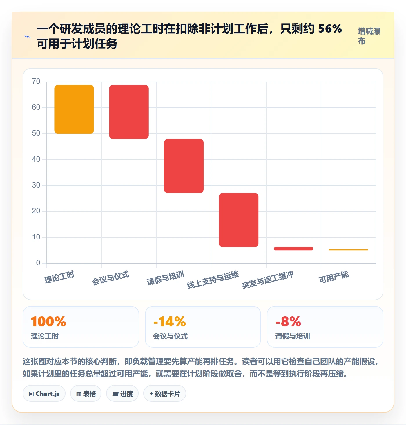 资源负载管理指南：产品经理如何做好人力资源计划，入门指南全流程