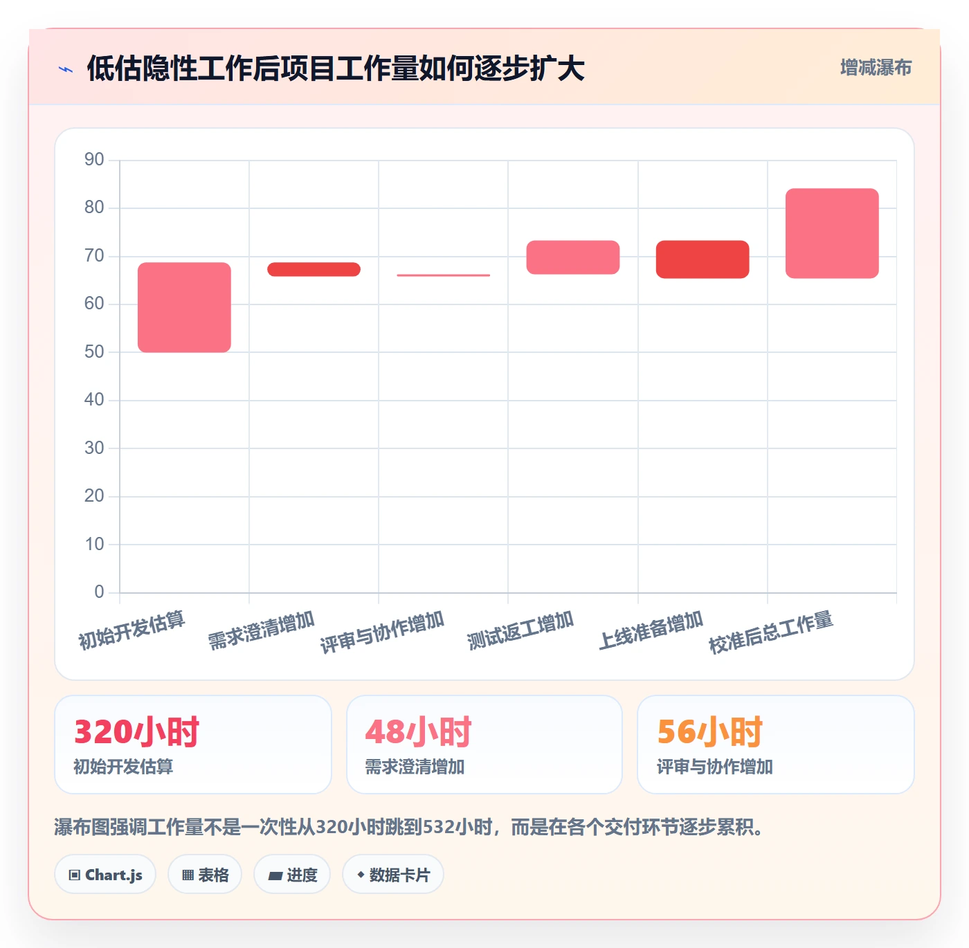 人力资源计划工作量教程:PMO入门指南,避坑指南