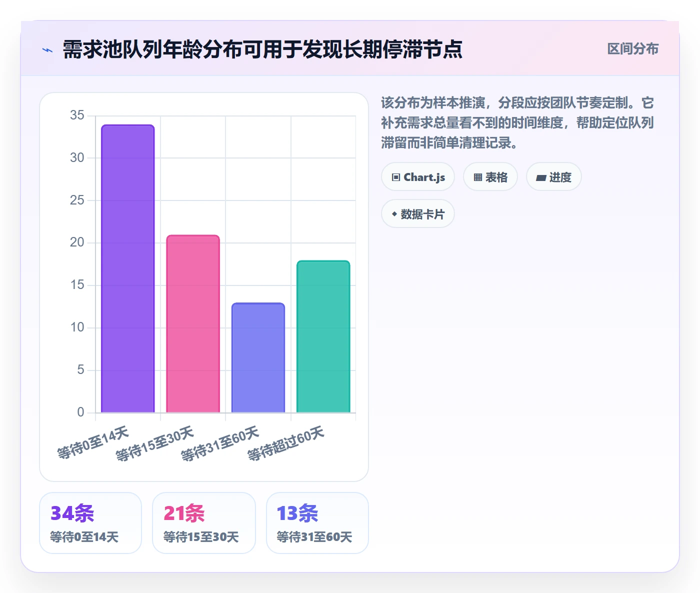 需求池实操方法:研发团队提升需求管理效率的最佳实践方法与模板