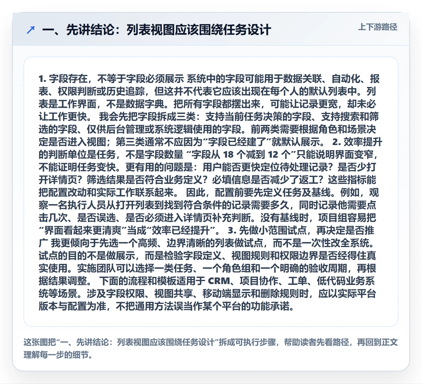 字段配置实操方法：实施团队提升列表视图效率的最佳实践方法与模板
