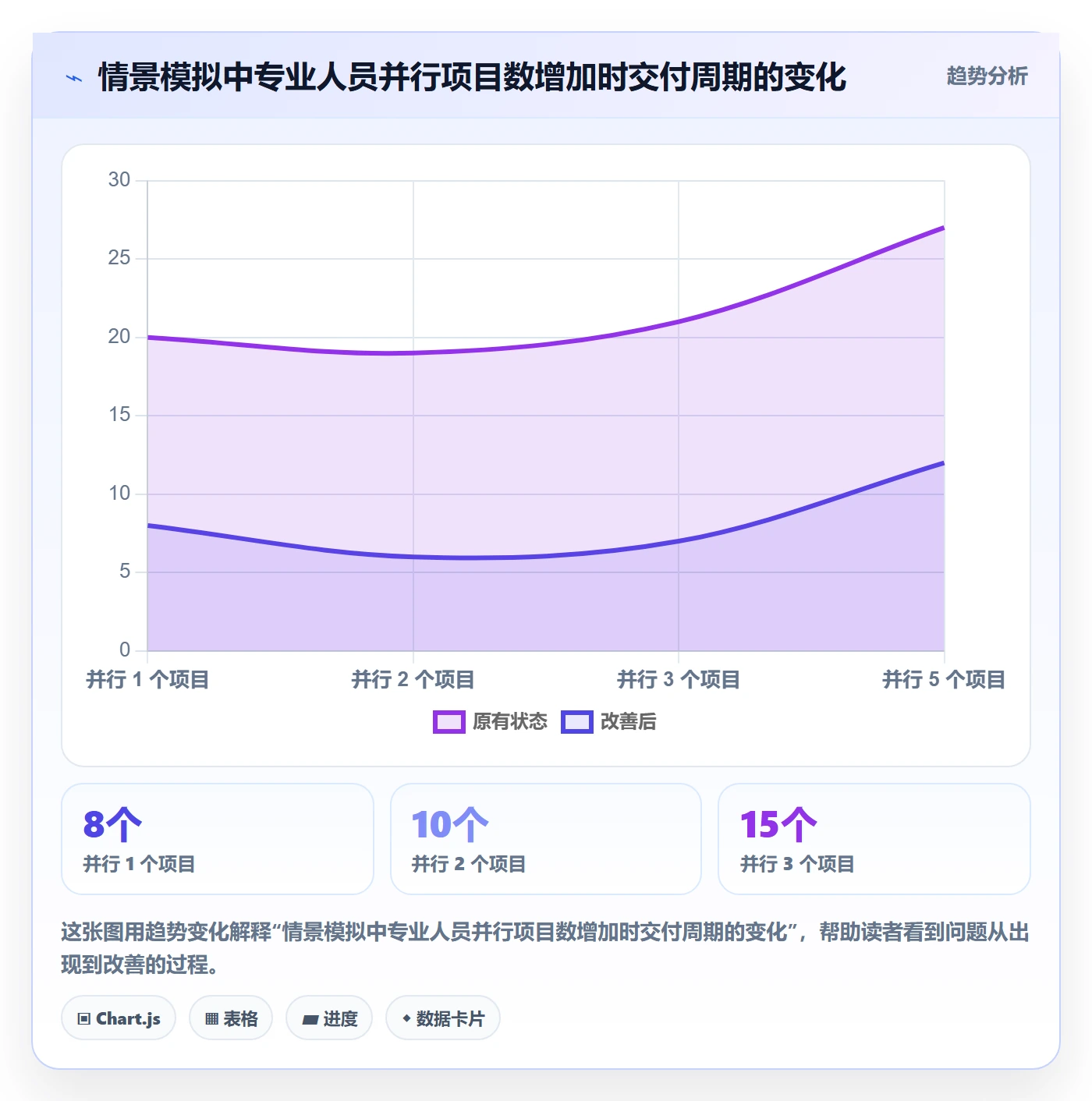 岗位实操方法：企业管理者提升资源管理效率的制度设计方法与模板