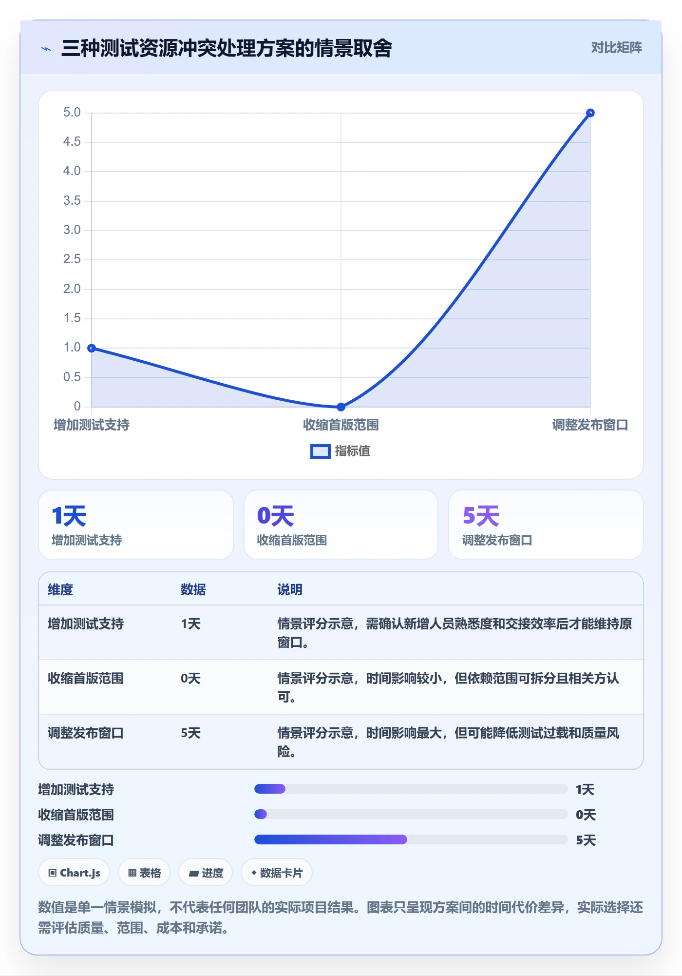 日历视图项目日历教程:项目经理最佳实践,避坑指南