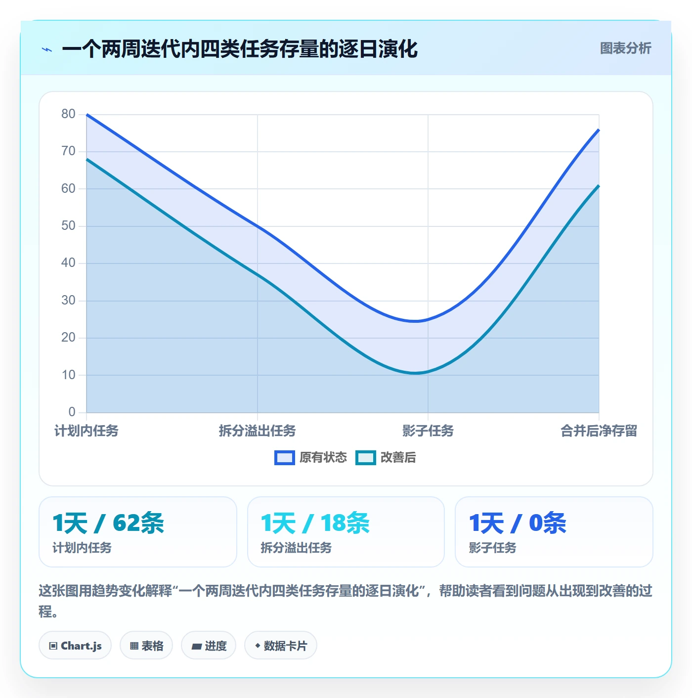 任务管理任务合并教程：产品经理入门指南，避坑指南