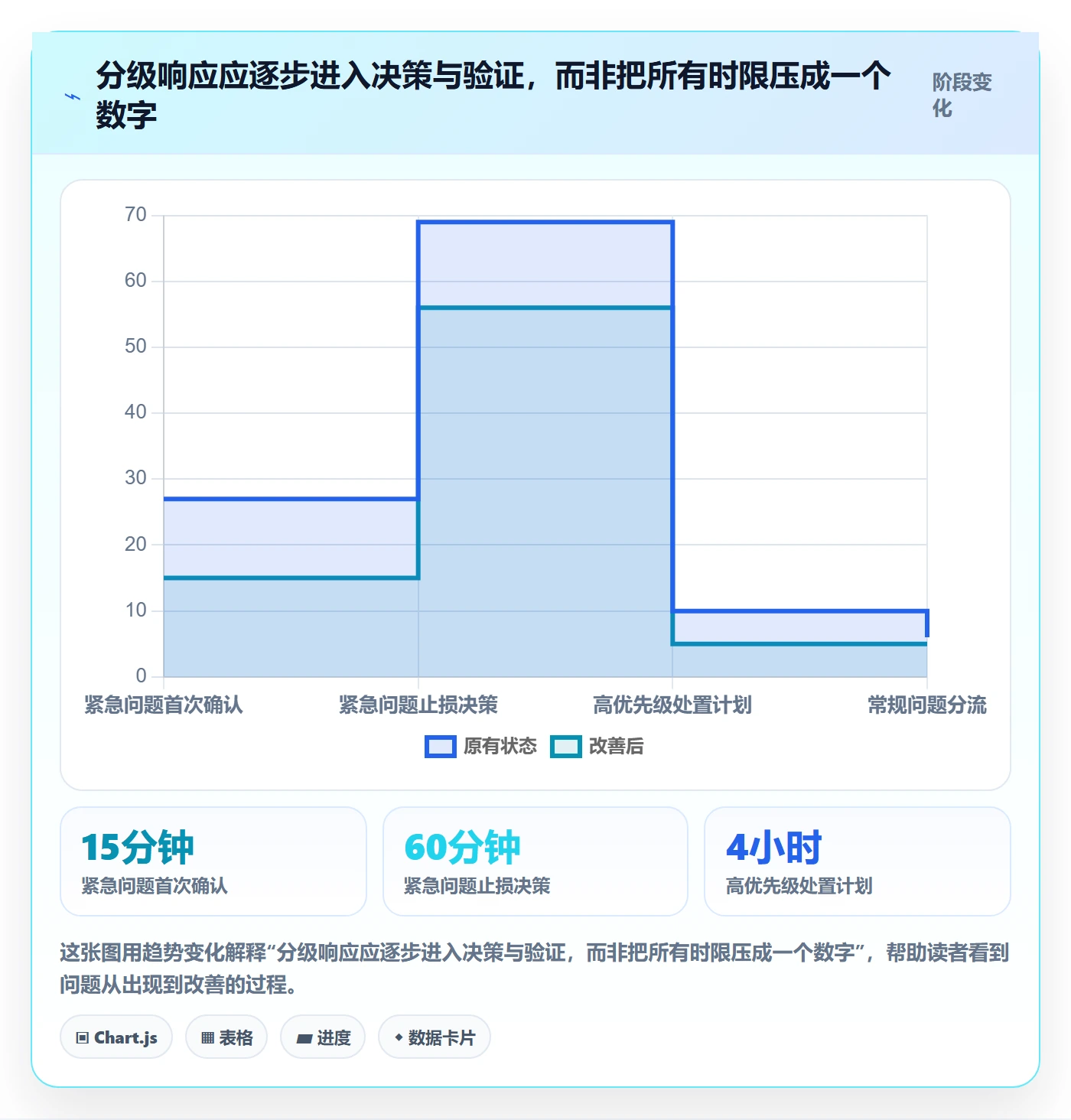 修复管理指南:管理层如何做好Bug / 缺陷,入门指南全流程