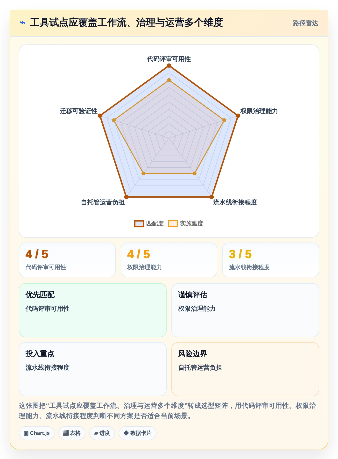 2026年必看:6大git web管理工具横向对比,谁是效率之王?