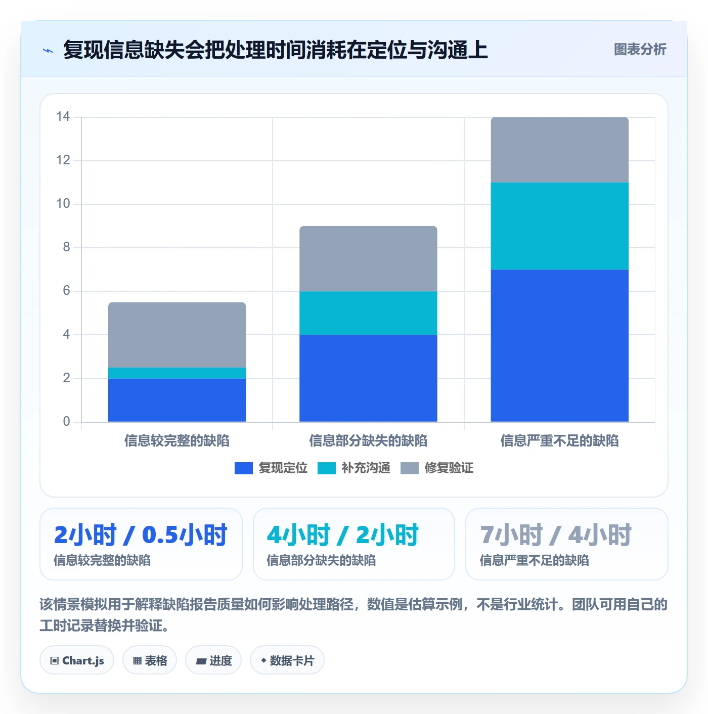 Bug / 缺陷如何做好缺陷?项目成员协同管理与操作步骤